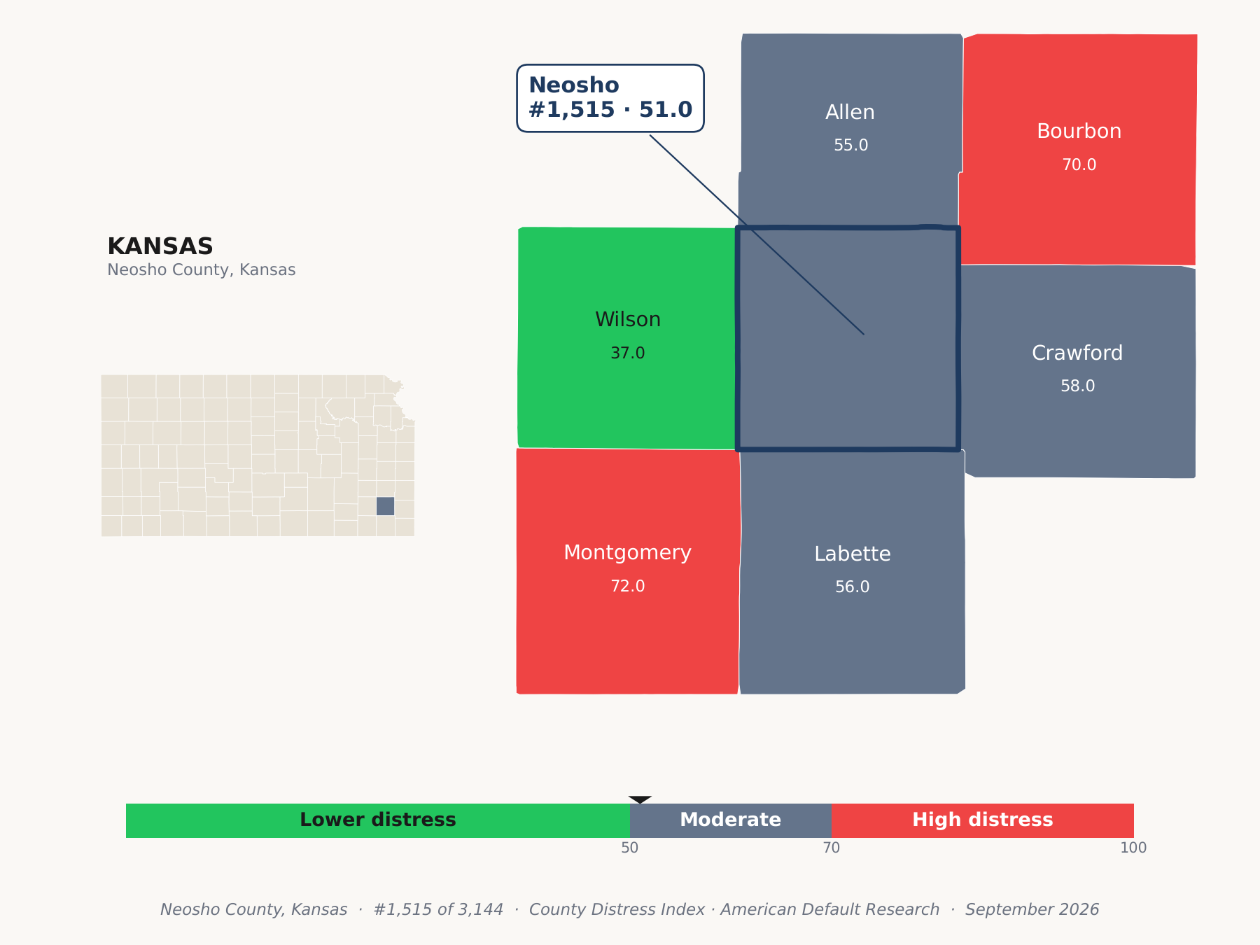County Distress Index cluster map. Neosho County, Kansas and its neighbors colored by county distress score label.