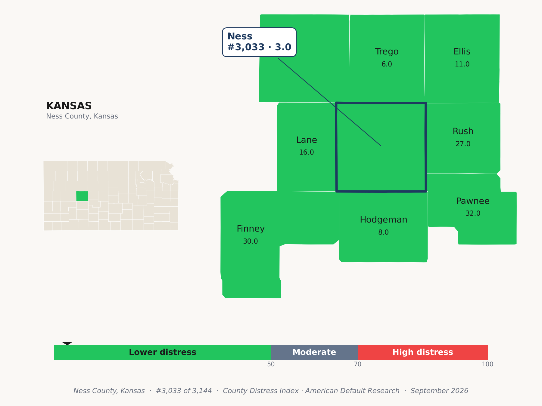 County Distress Index cluster map. Ness County, Kansas and its neighbors colored by county distress score label.