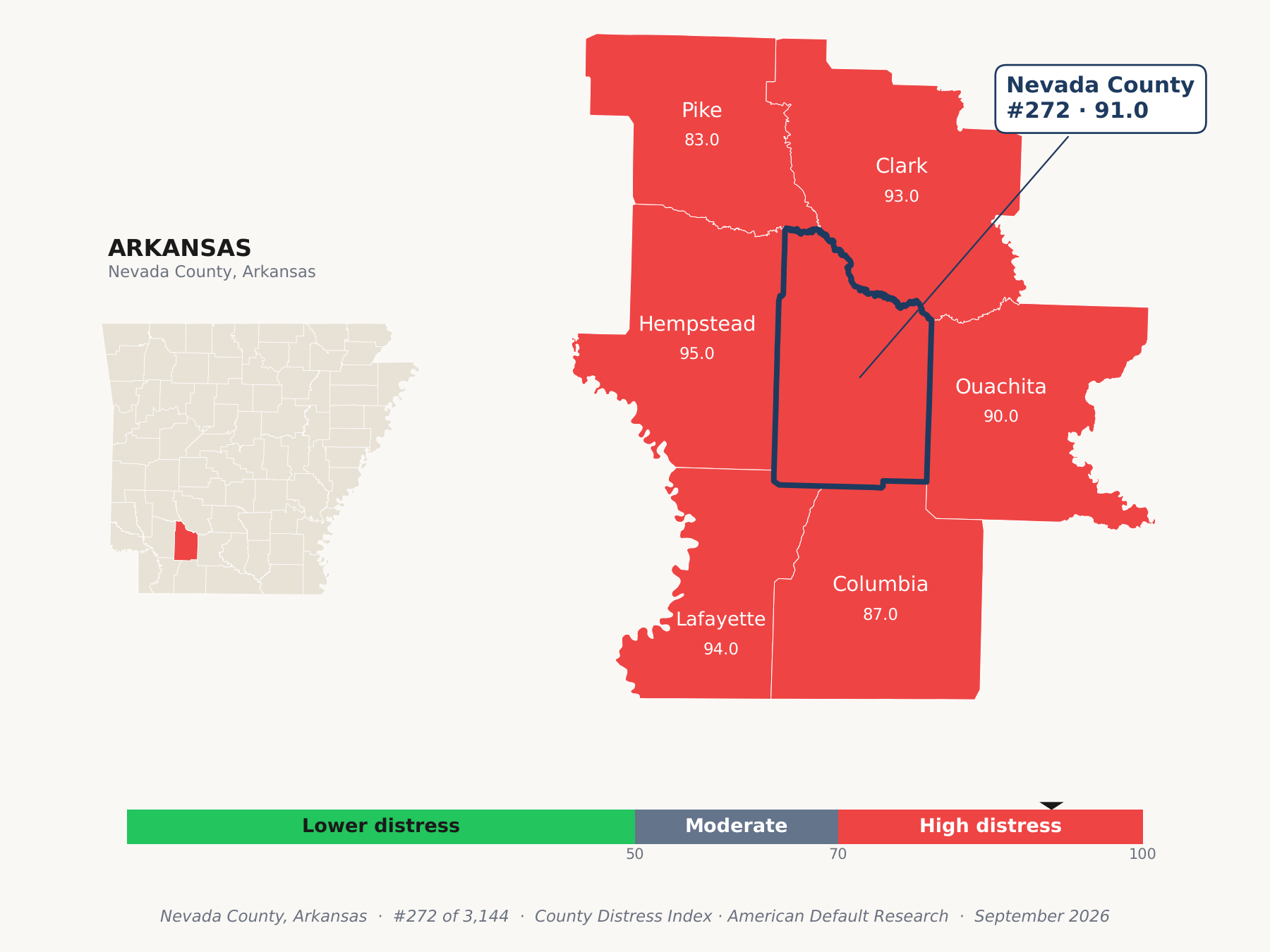 County Distress Index cluster map. Nevada County, Arkansas and its neighbors colored by county distress score label.