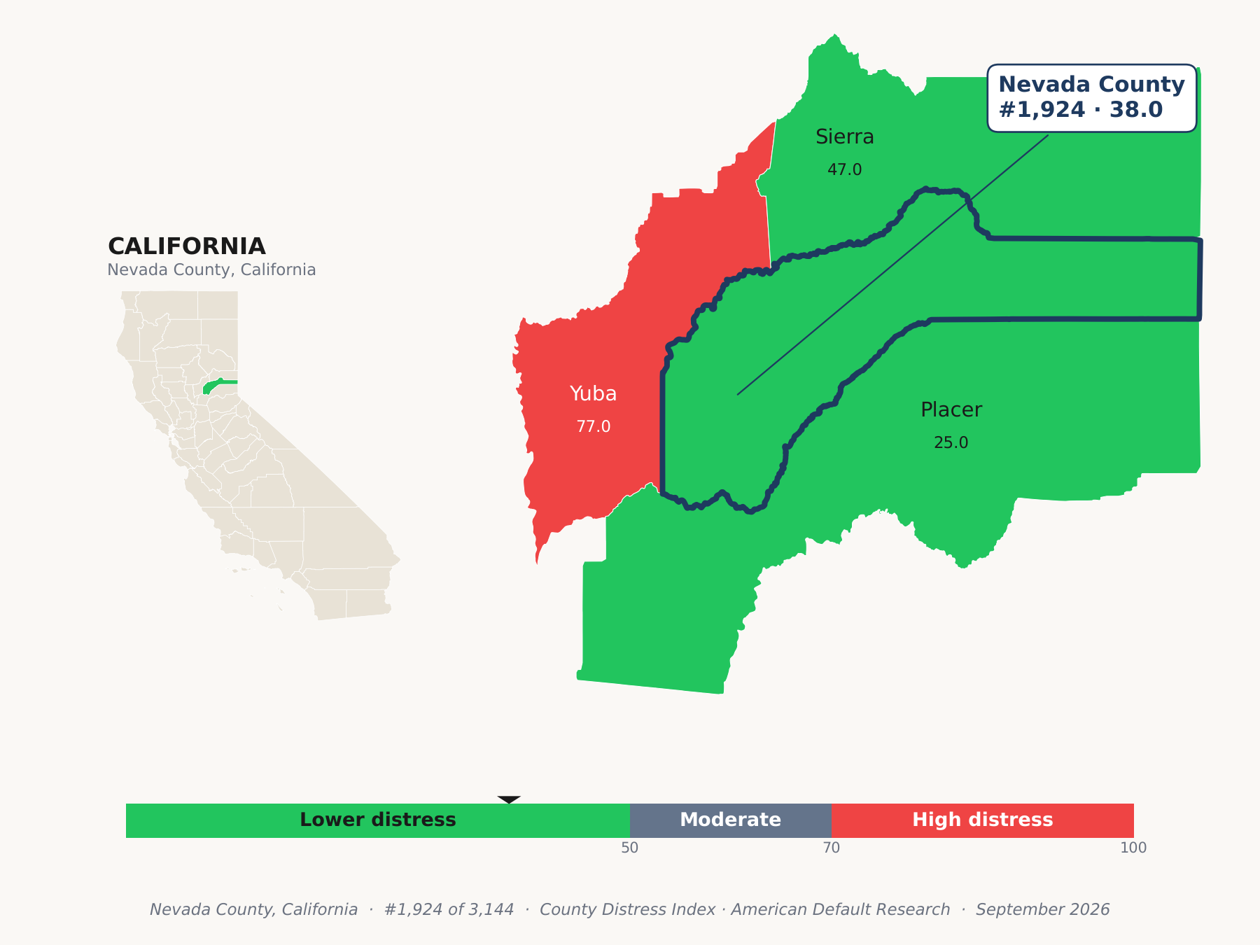 County Distress Index cluster map. Nevada County, California and its neighbors colored by county distress score label.