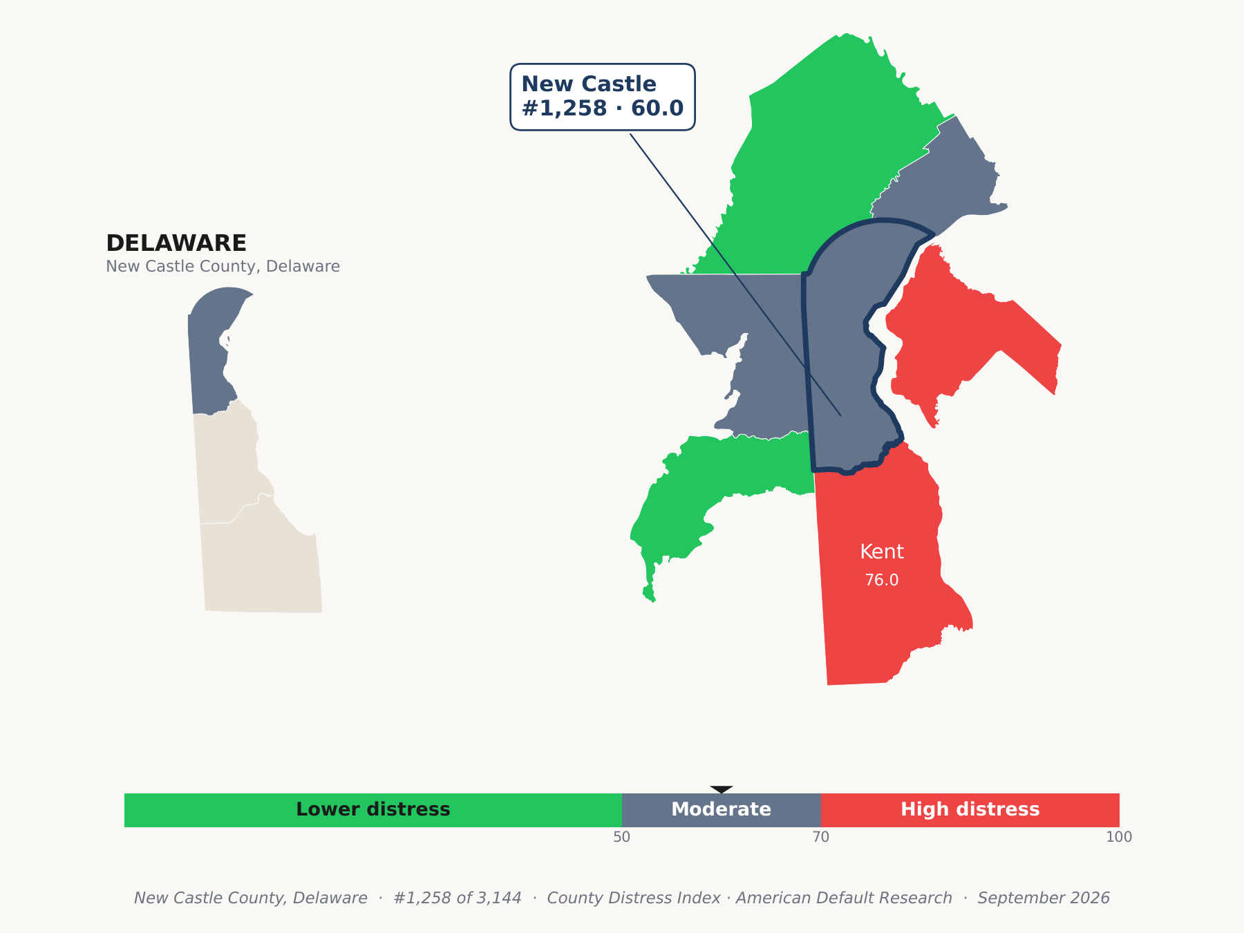 County Distress Index cluster map. New Castle County, Delaware and its neighbors colored by county distress score label.