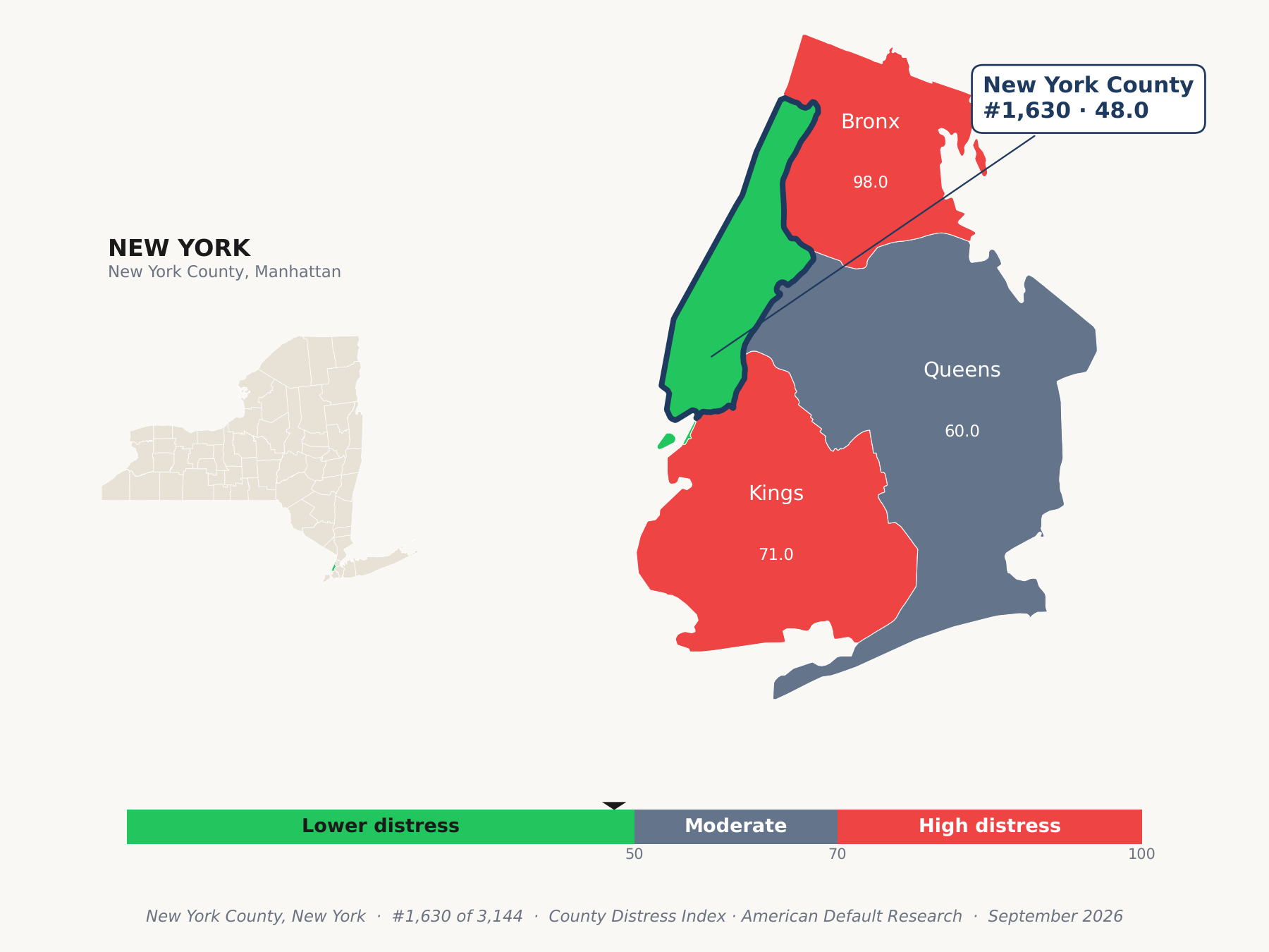 County Distress Index cluster map. New York County, New York and its neighbors colored by county distress score label.