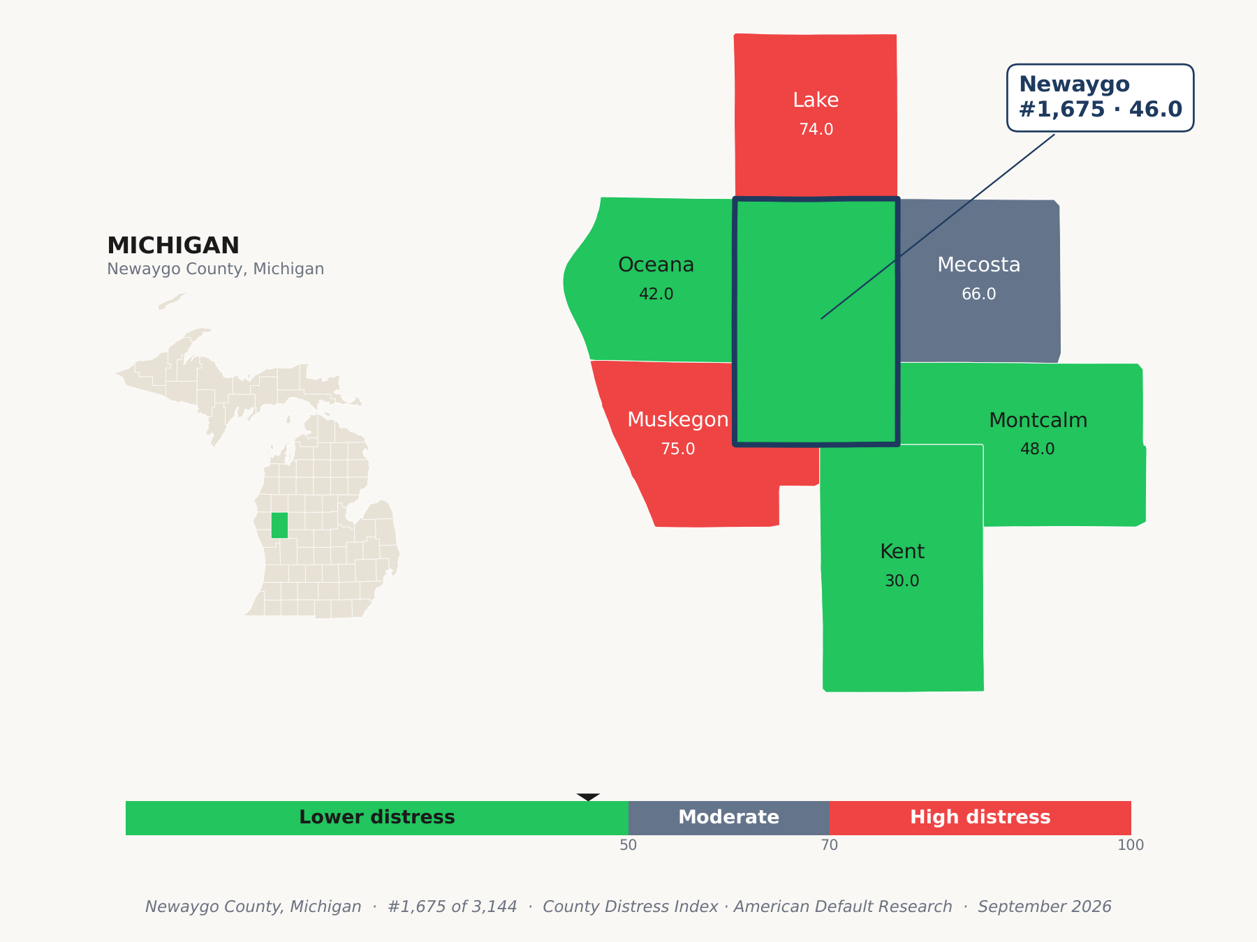 County Distress Index cluster map. Newaygo County, Michigan and its neighbors colored by county distress score label.