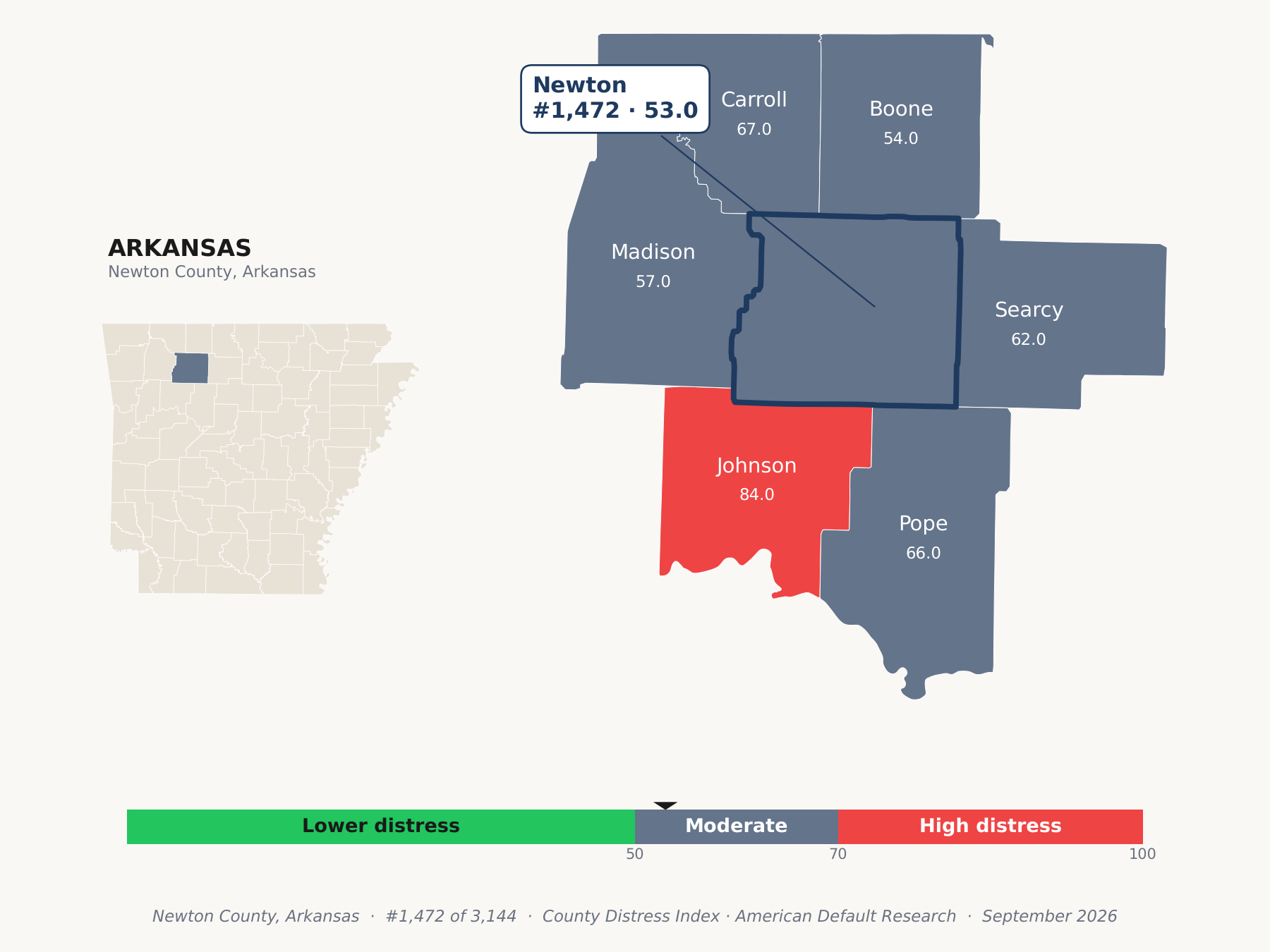 County Distress Index cluster map. Newton County, Arkansas and its neighbors colored by county distress score label.