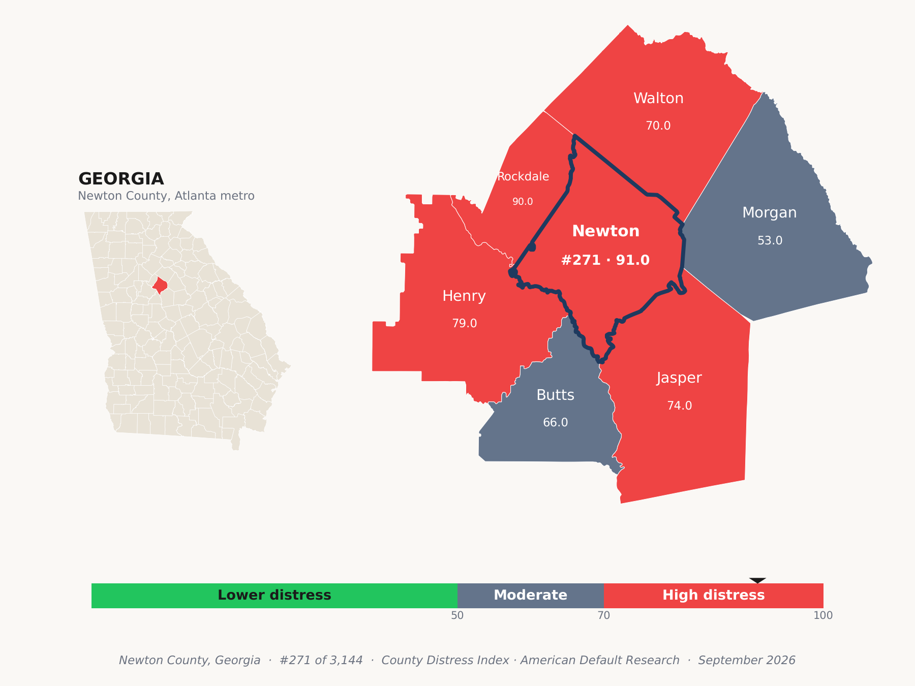 County Distress Index cluster map. Newton County, Georgia and its neighbors colored by county distress score label.