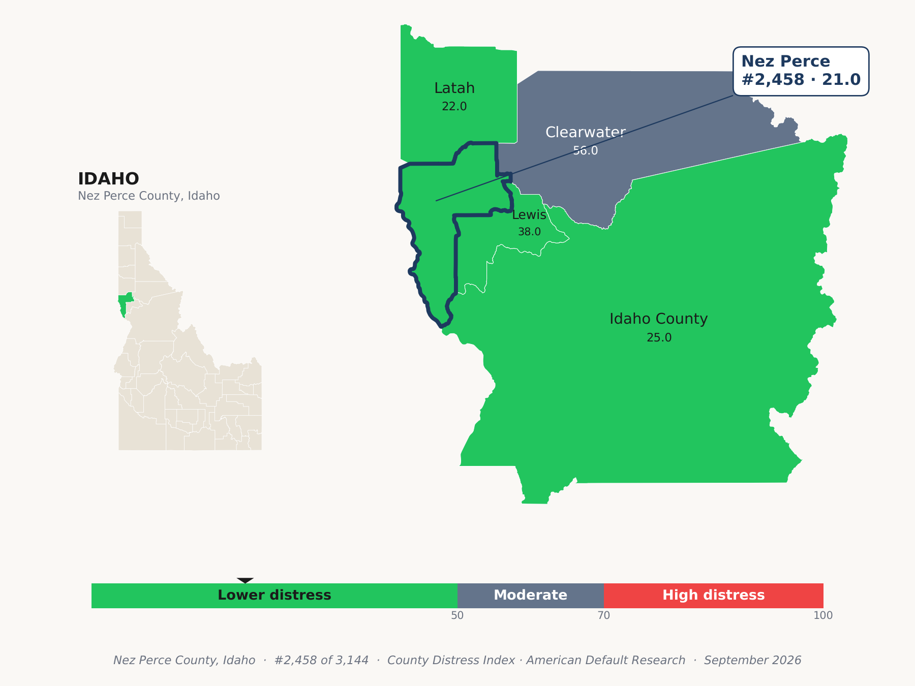 County Distress Index cluster map. Nez Perce County, Idaho and its neighbors colored by county distress score label.