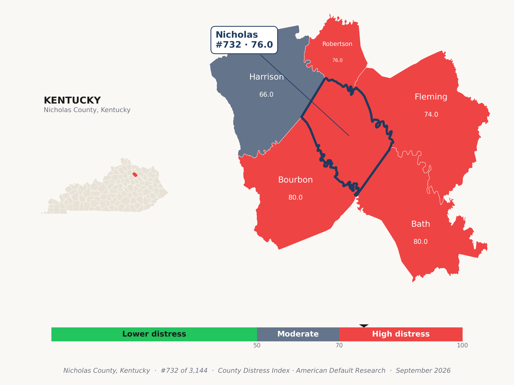 County Distress Index cluster map. Nicholas County, Kentucky and its neighbors colored by county distress score label.
