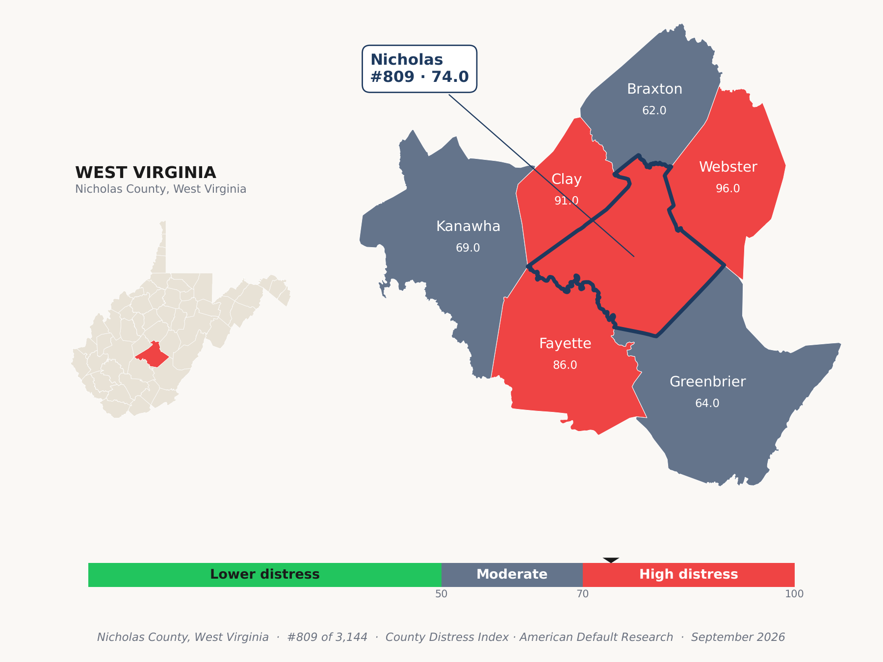 County Distress Index cluster map. Nicholas County, West Virginia and its neighbors colored by county distress score label.