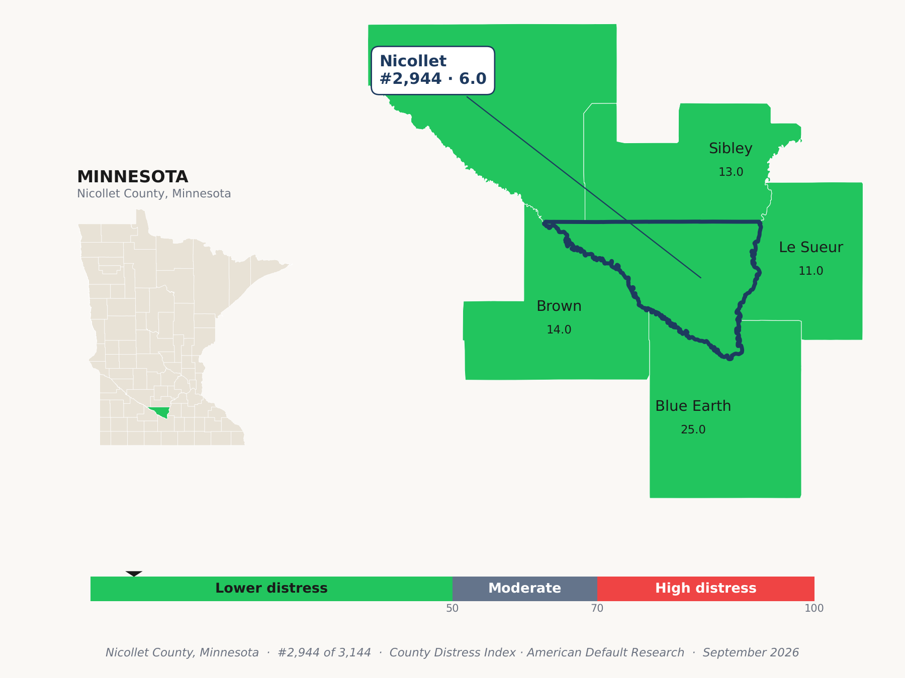 County Distress Index cluster map. Nicollet County, Minnesota and its neighbors colored by county distress score label.