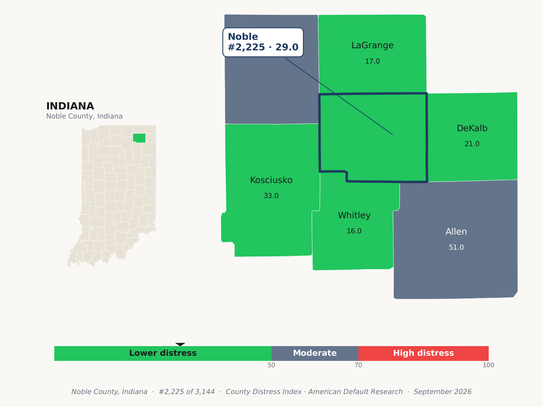 County Distress Index cluster map. Noble County, Indiana and its neighbors colored by county distress score label.