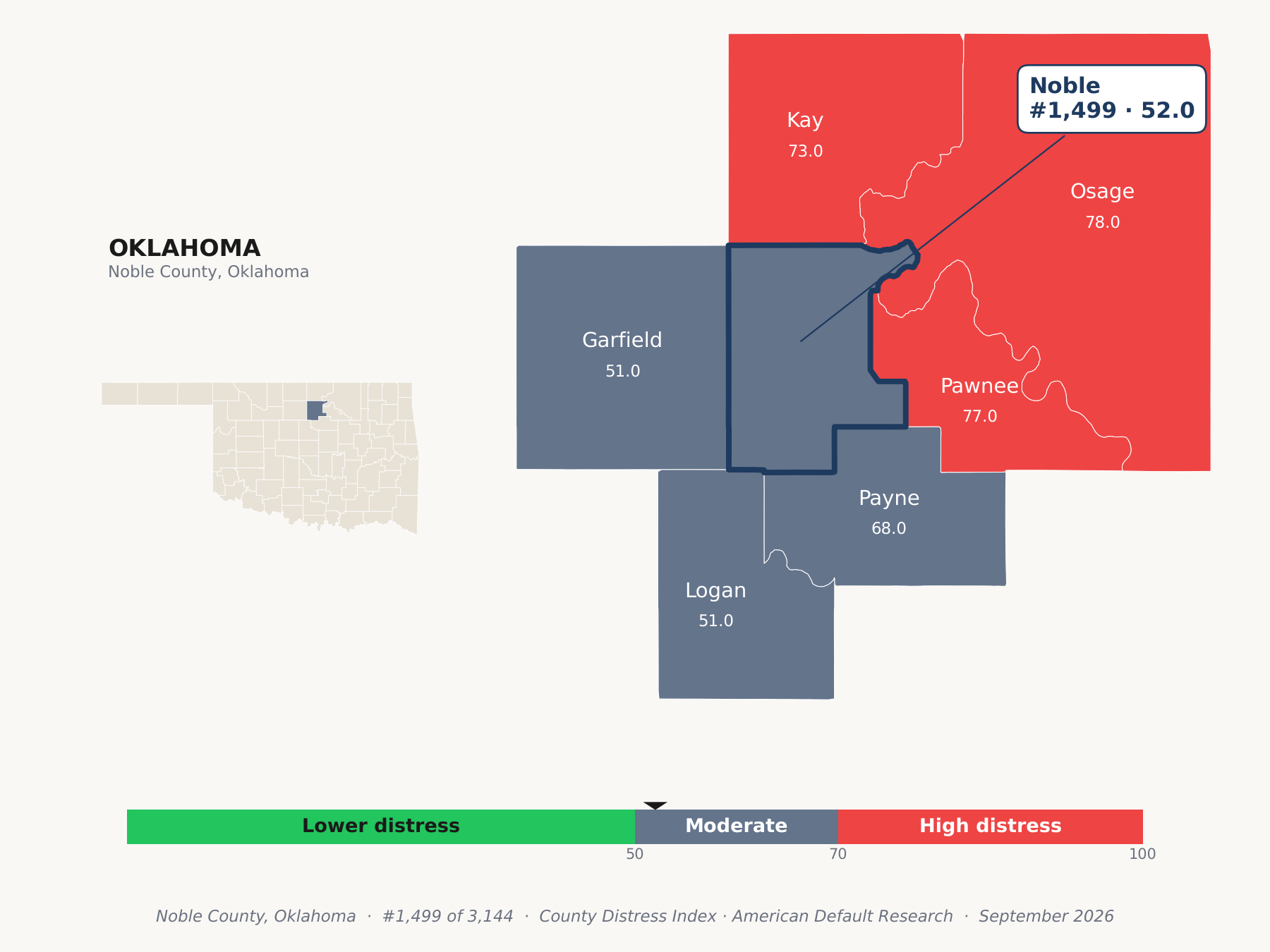 County Distress Index cluster map. Noble County, Oklahoma and its neighbors colored by county distress score label.