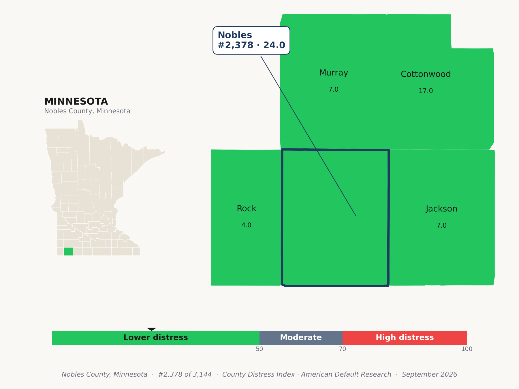 County Distress Index cluster map. Nobles County, Minnesota and its neighbors colored by county distress score label.