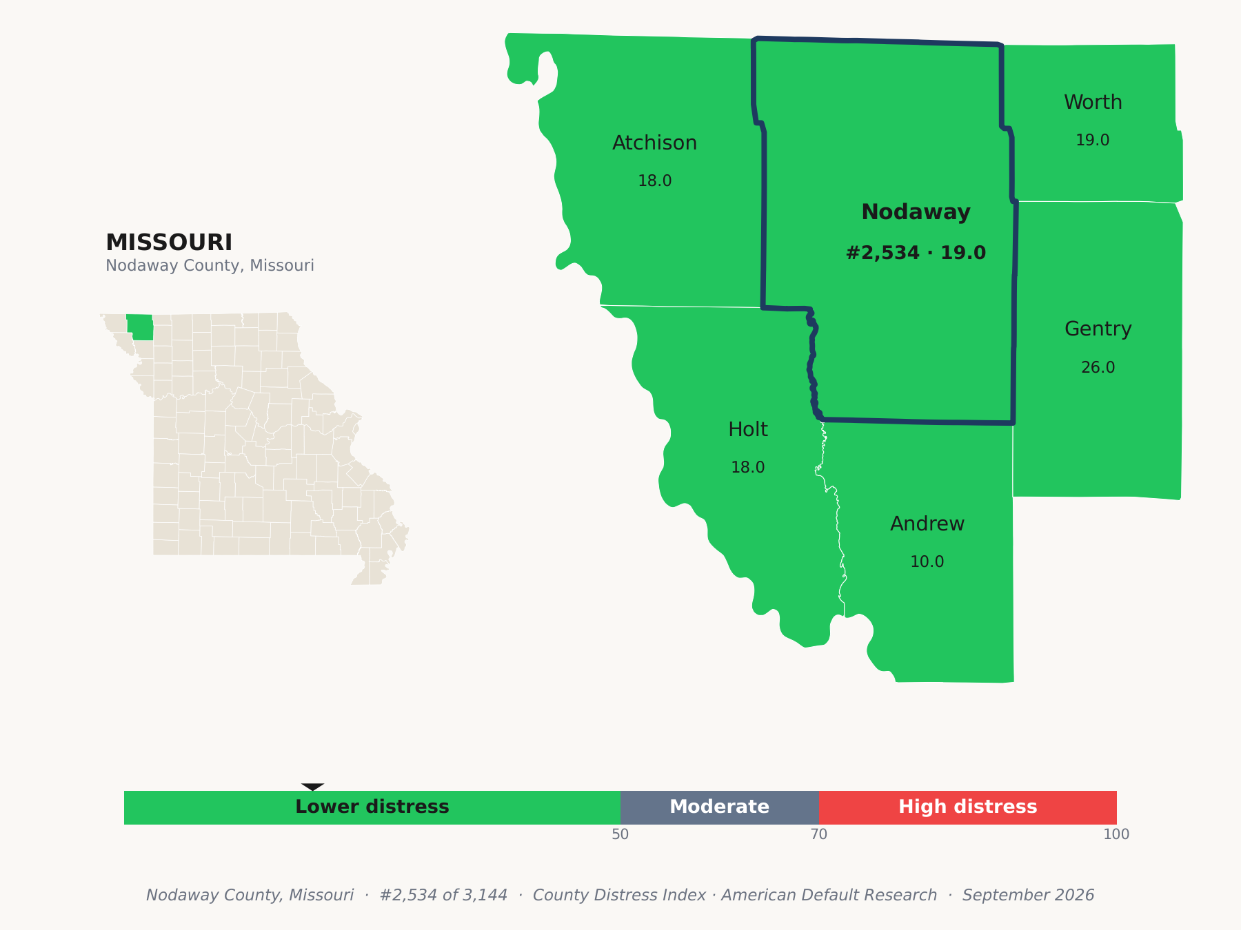 County Distress Index cluster map. Nodaway County, Missouri and its neighbors colored by county distress score label.