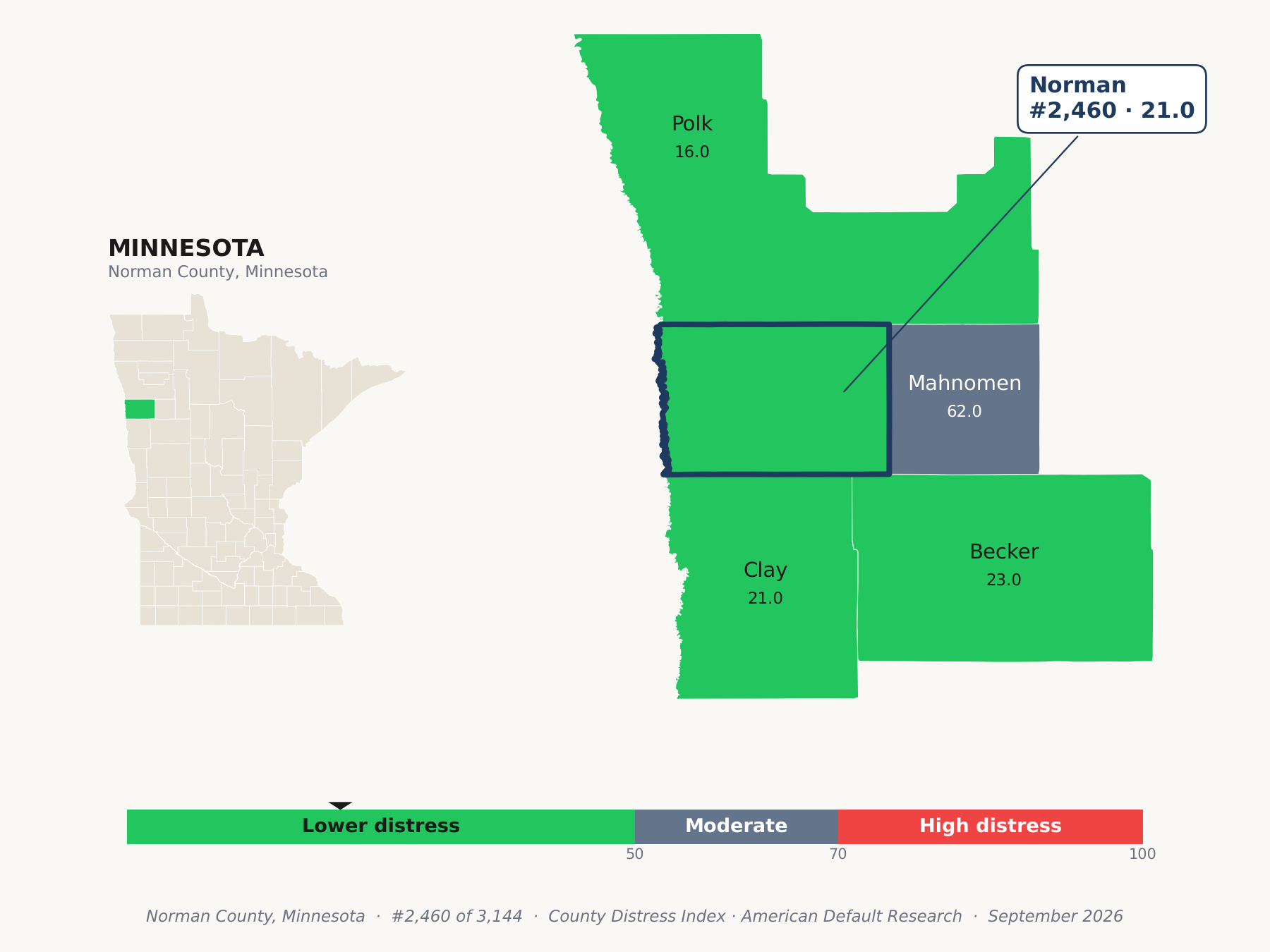 County Distress Index cluster map. Norman County, Minnesota and its neighbors colored by county distress score label.