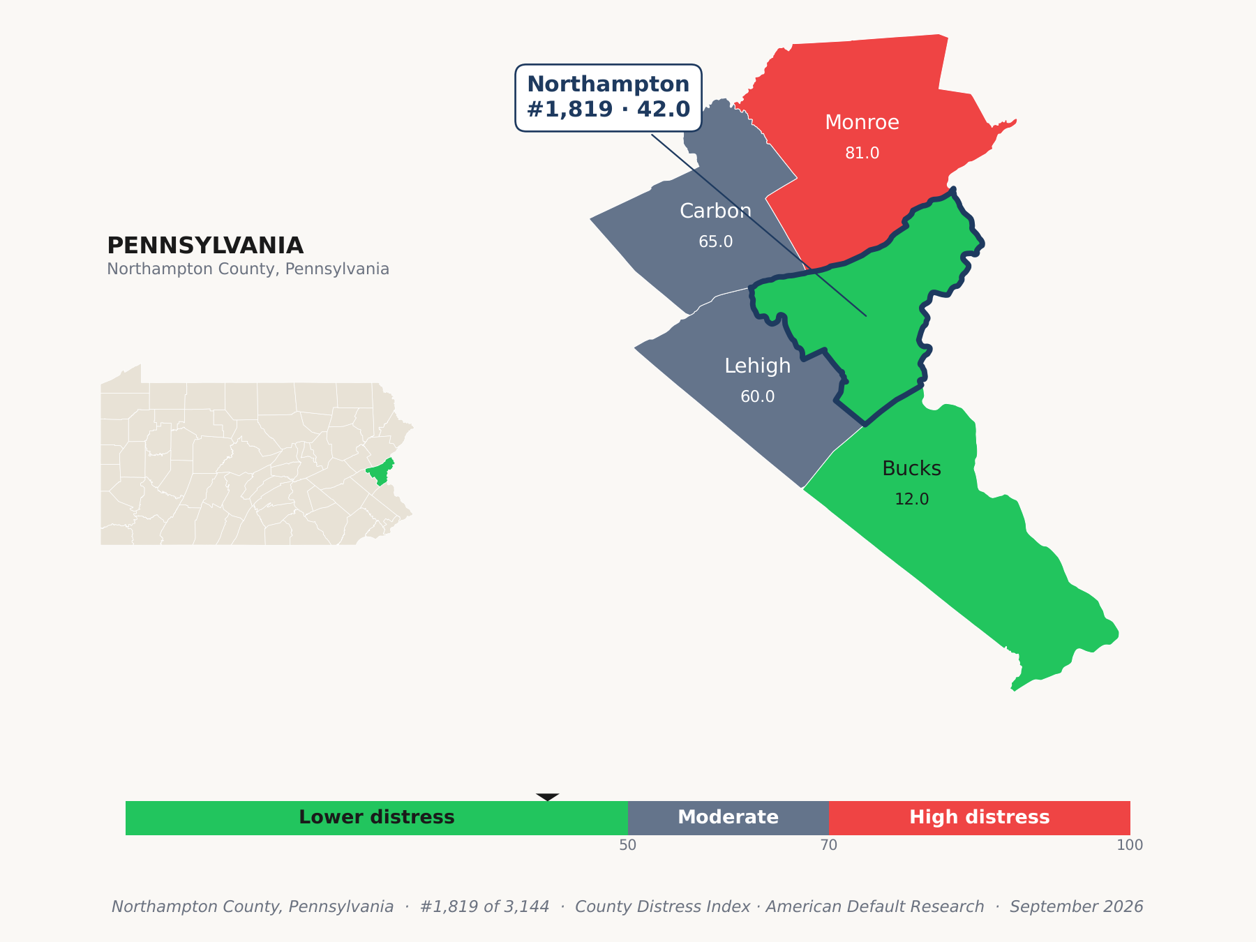 County Distress Index cluster map. Northampton County, Pennsylvania and its neighbors colored by county distress score label.