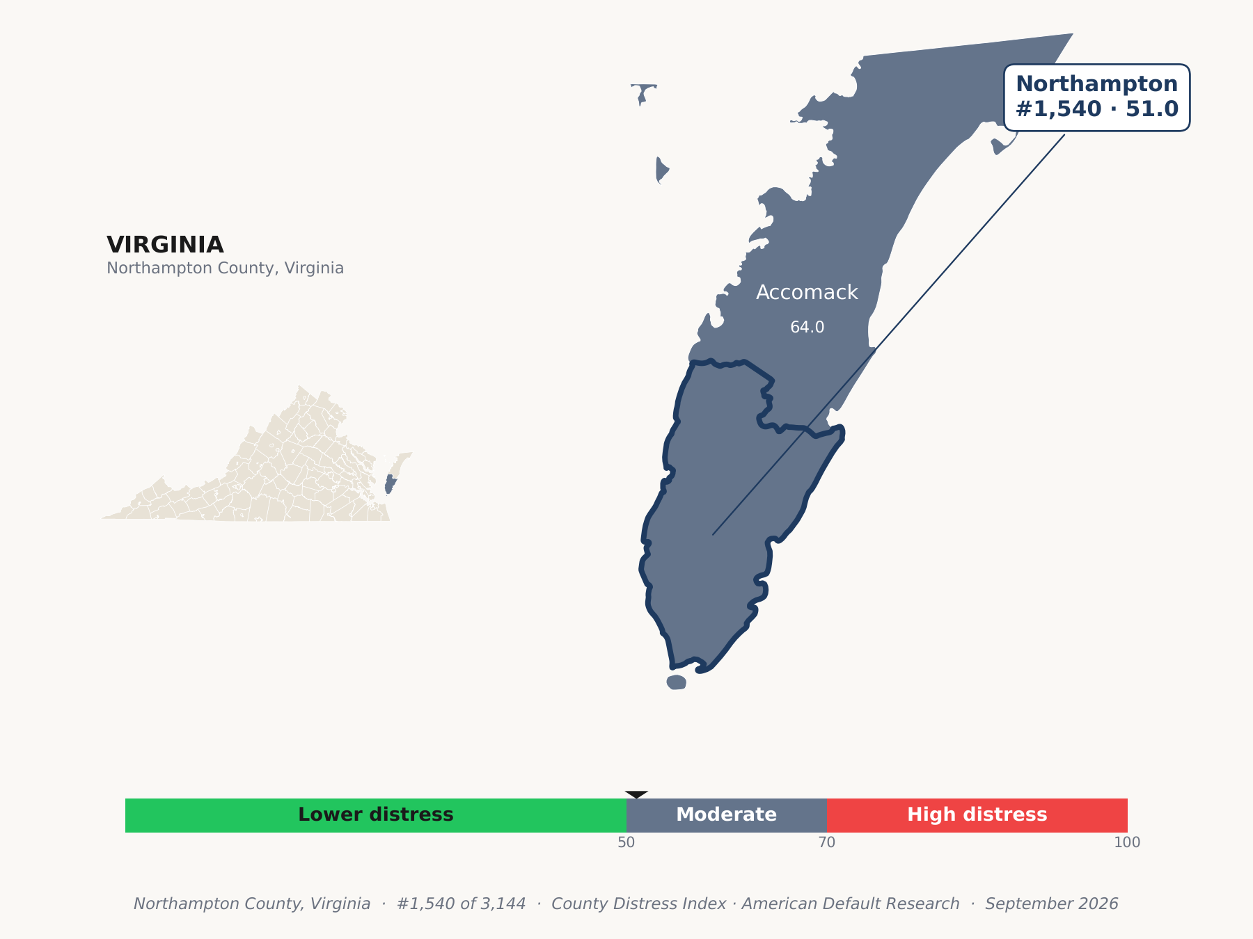 County Distress Index cluster map. Northampton County, Virginia and its neighbors colored by county distress score label.