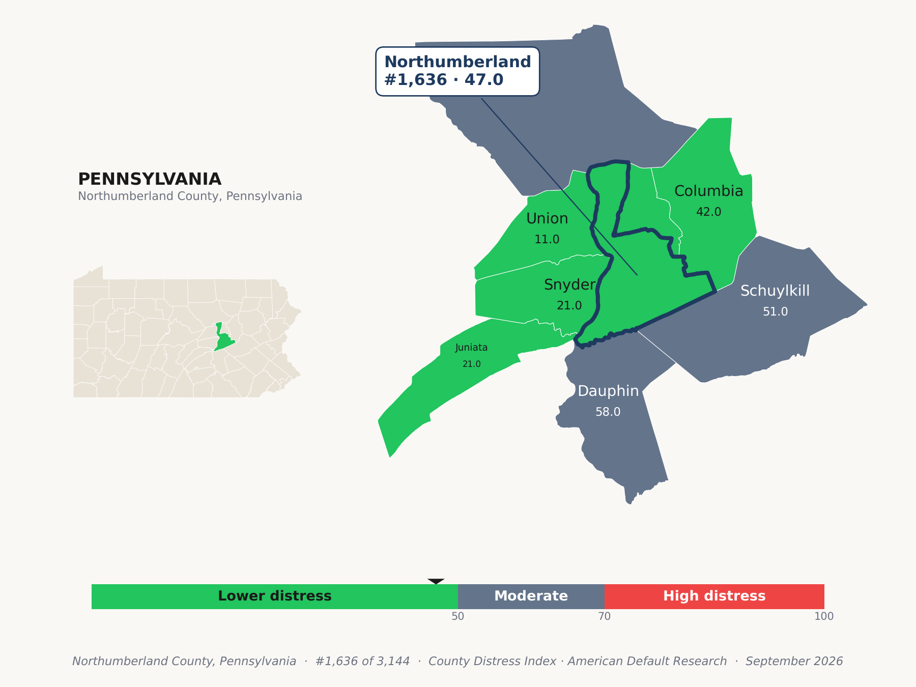 County Distress Index cluster map. Northumberland County, Pennsylvania and its neighbors colored by county distress score label.