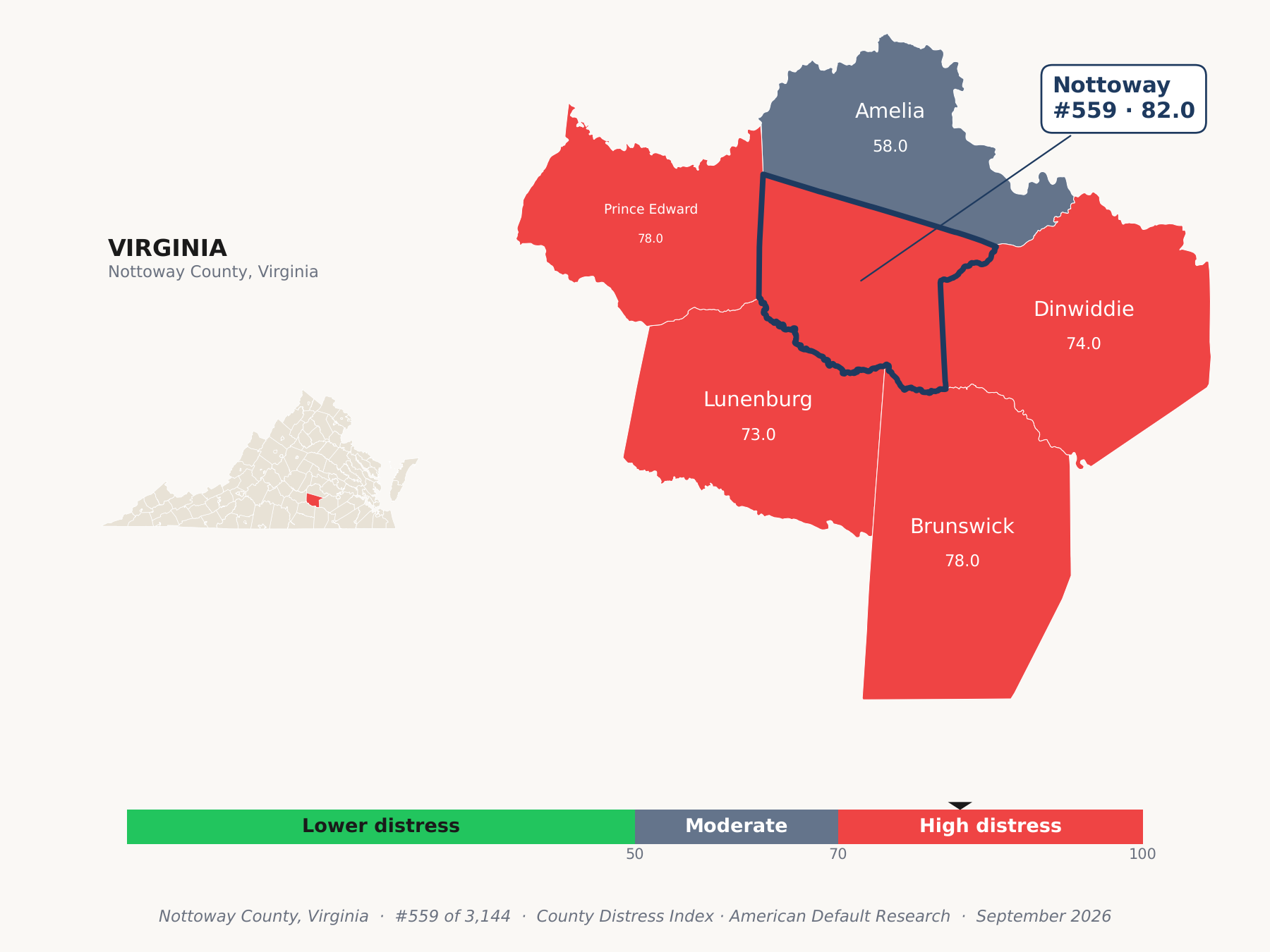 County Distress Index cluster map. Nottoway County, Virginia and its neighbors colored by county distress score label.