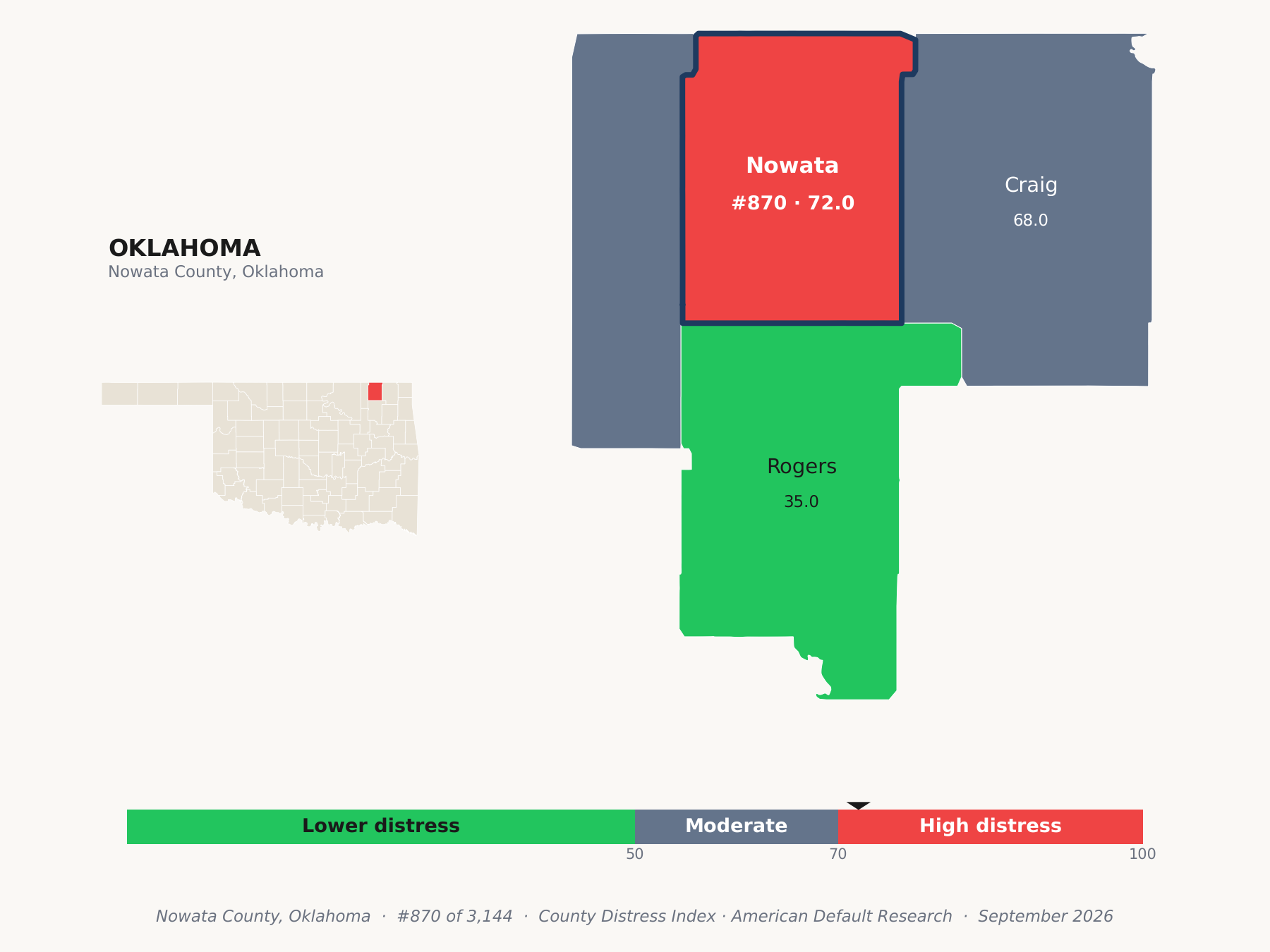 County Distress Index cluster map. Nowata County, Oklahoma and its neighbors colored by county distress score label.