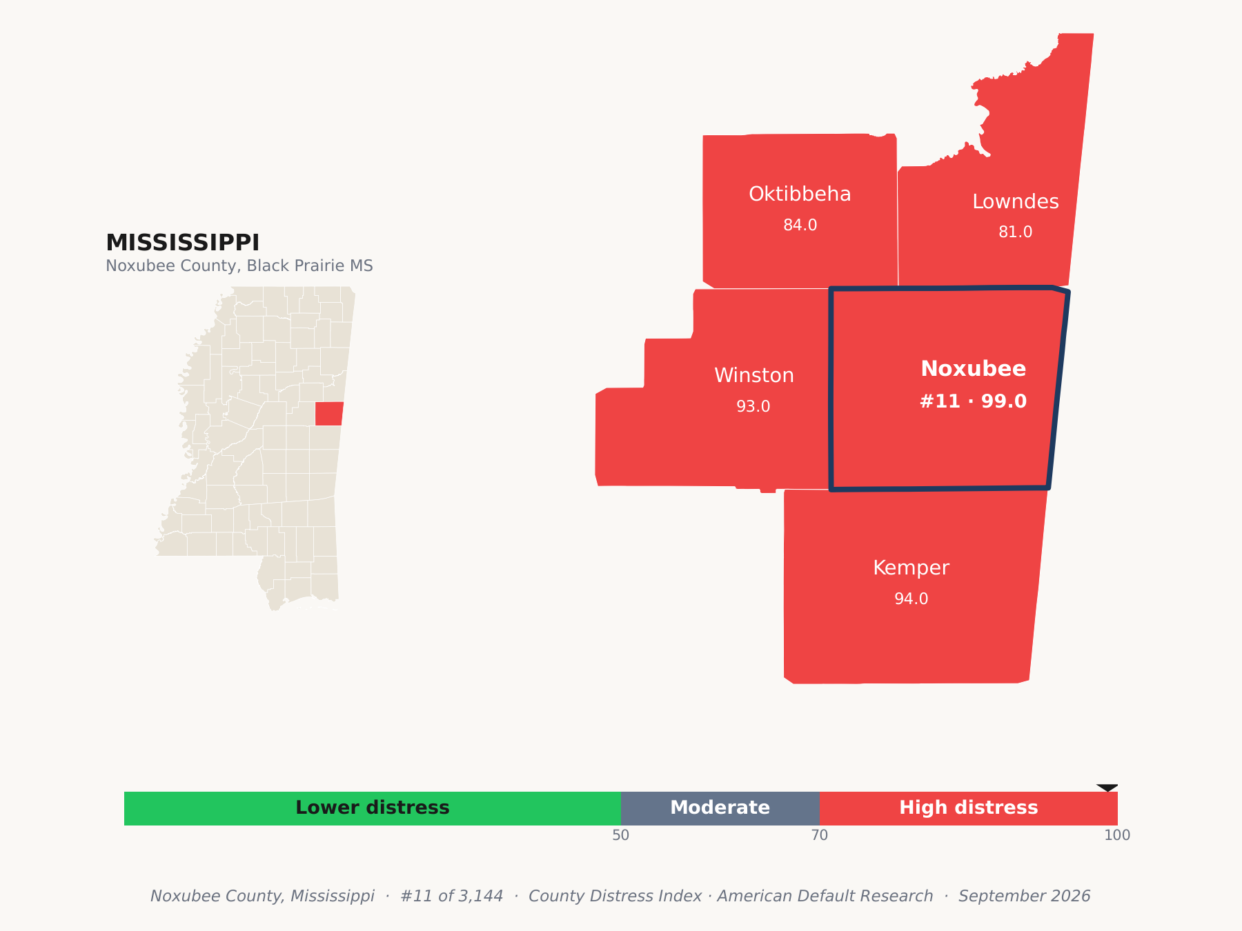 County Distress Index cluster map. Noxubee County, Mississippi and its neighbors colored by county distress score label.
