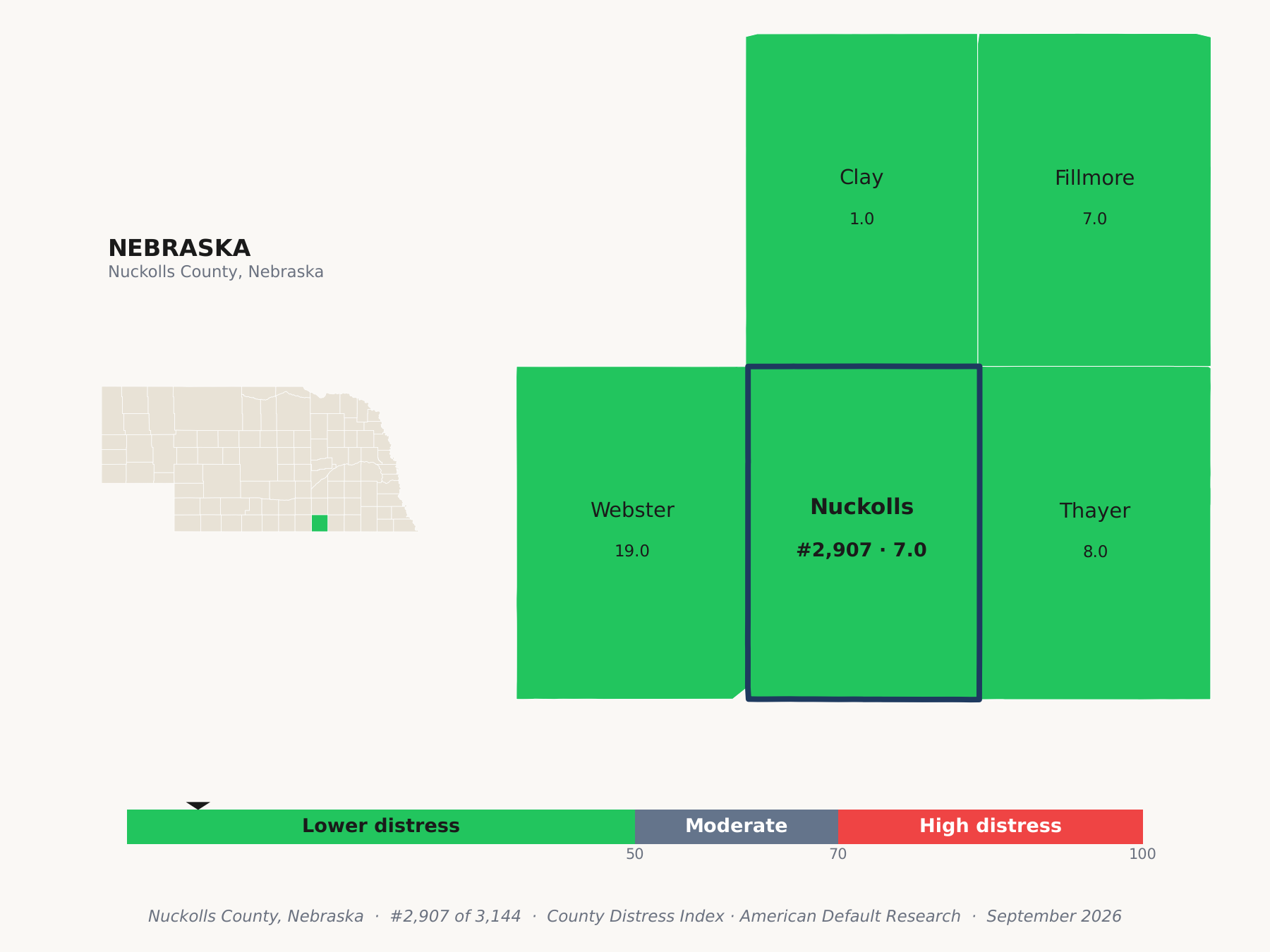 County Distress Index cluster map. Nuckolls County, Nebraska and its neighbors colored by county distress score label.