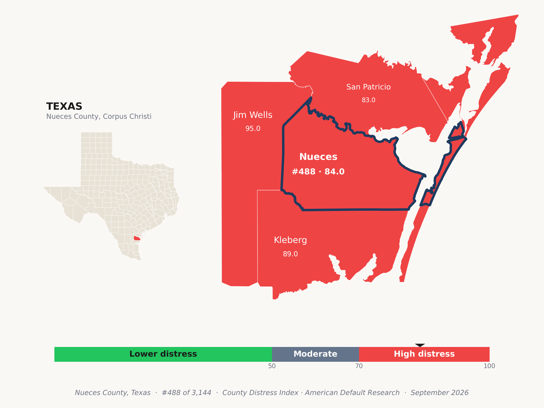 County Distress Index cluster map. Nueces County, Texas and its neighbors colored by county distress score label.