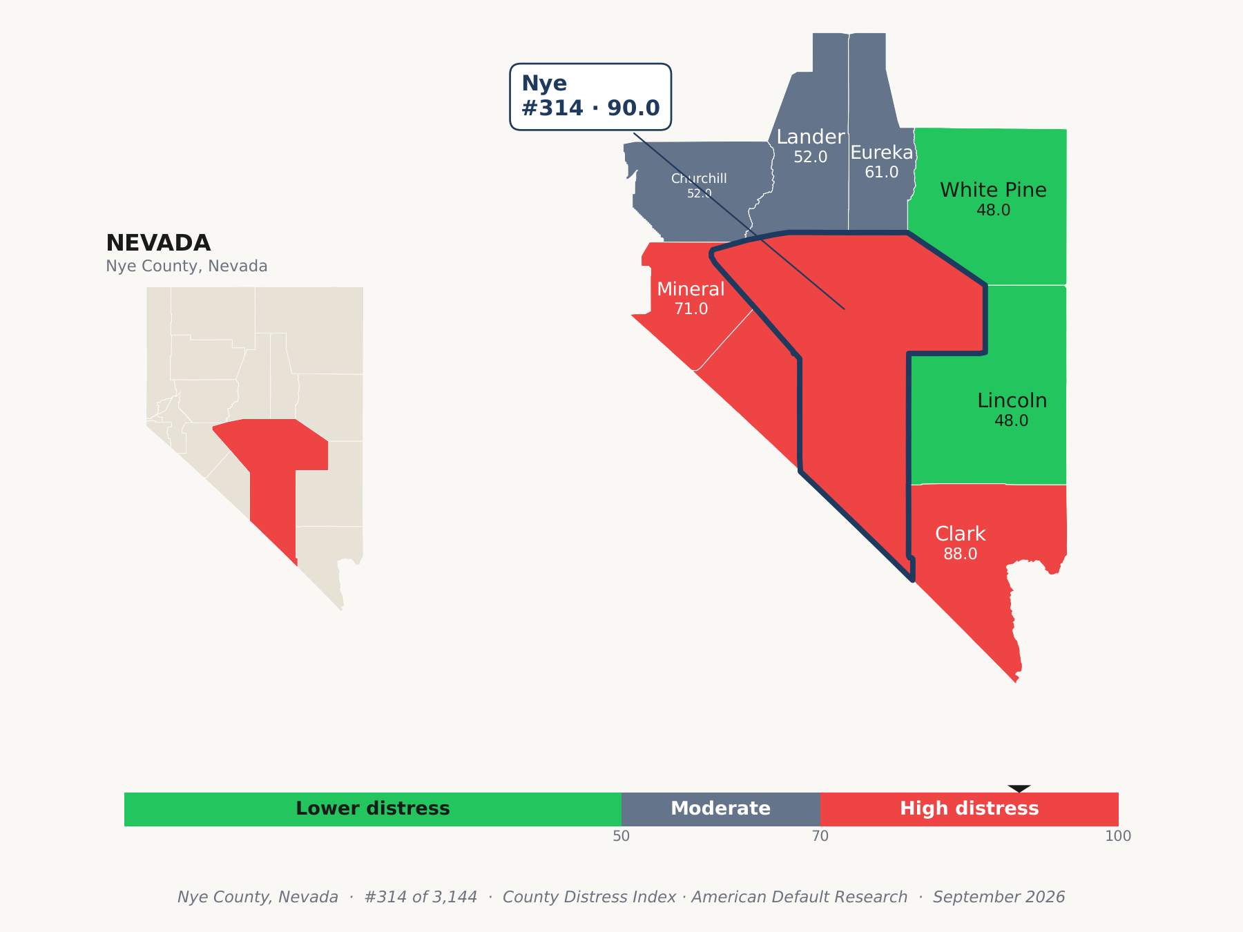 County Distress Index cluster map. Nye County, Nevada and its neighbors colored by county distress score label.