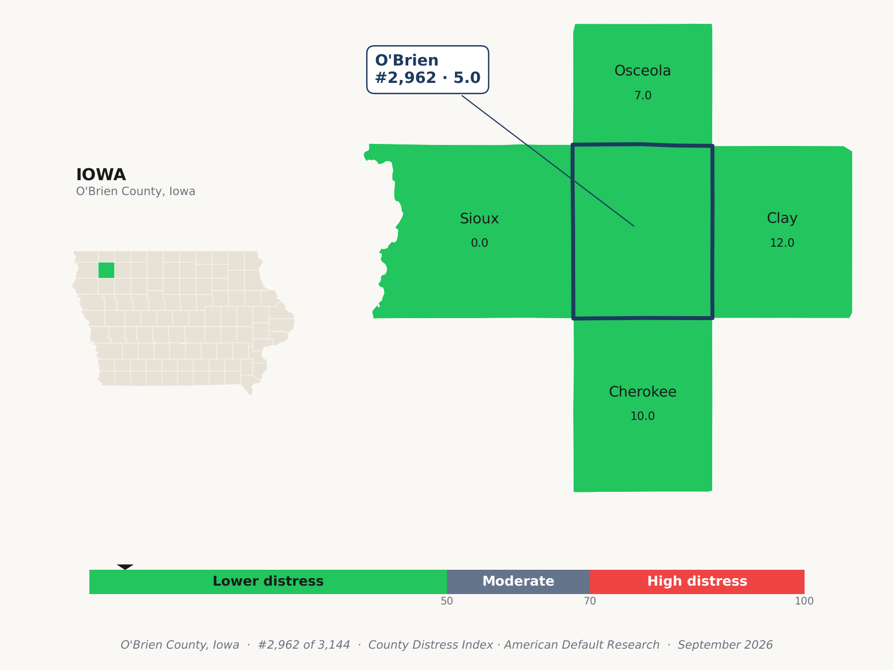 County Distress Index cluster map. O'Brien County, Iowa and its neighbors colored by county distress score label.