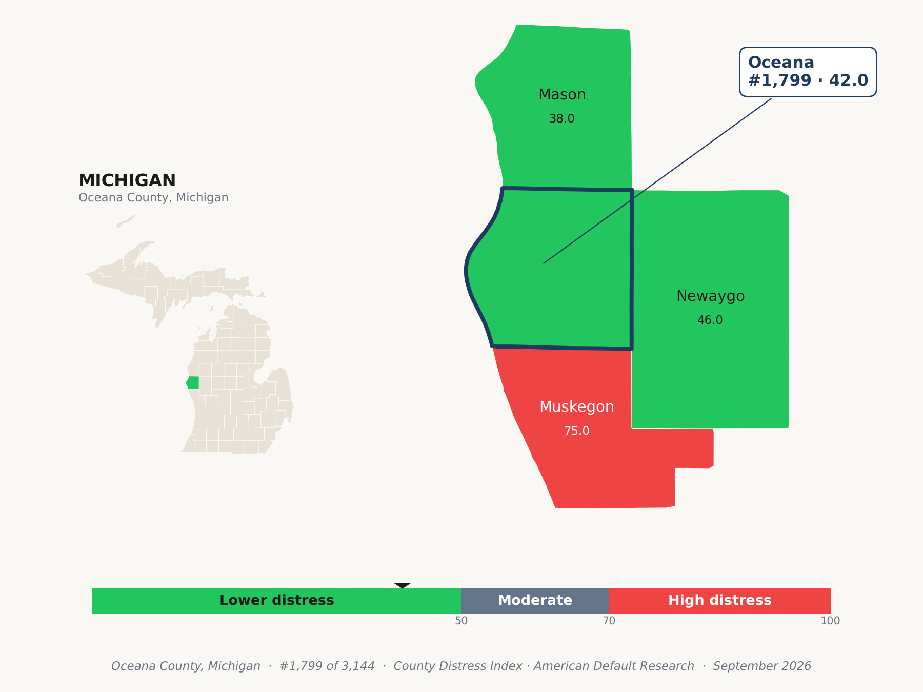County Distress Index cluster map. Oceana County, Michigan and its neighbors colored by county distress score label.