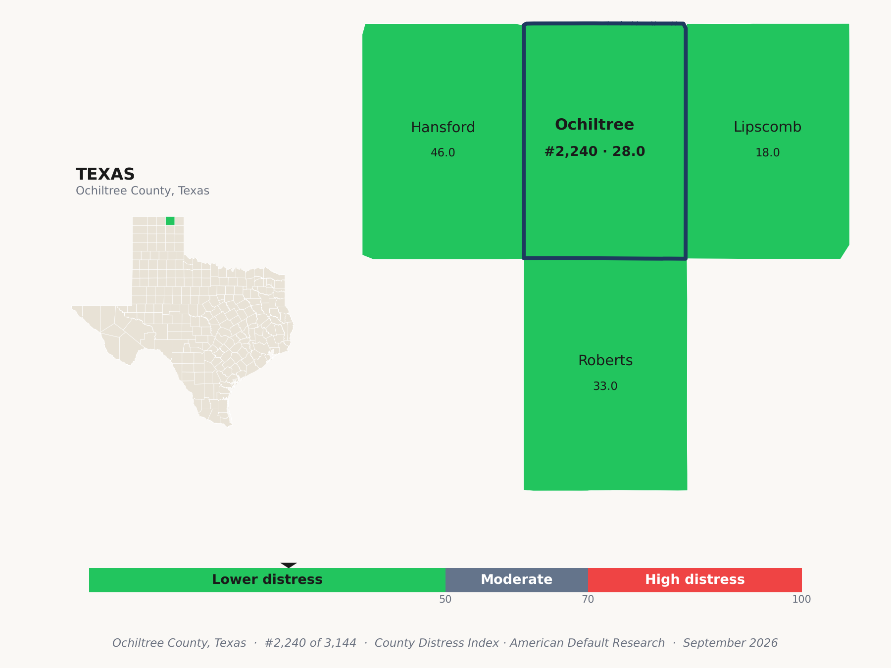 County Distress Index cluster map. Ochiltree County, Texas and its neighbors colored by county distress score label.