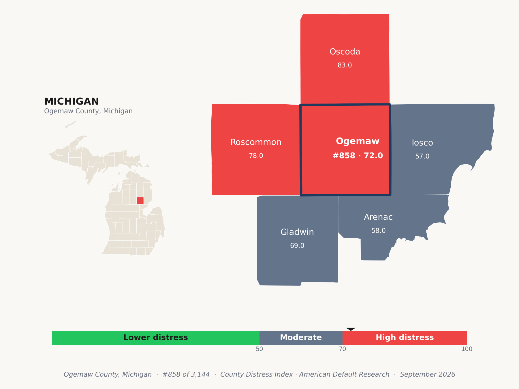 County Distress Index cluster map. Ogemaw County, Michigan and its neighbors colored by county distress score label.