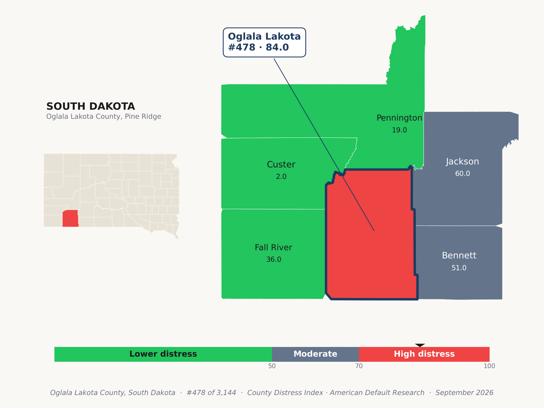 County Distress Index cluster map. Oglala Lakota County, South Dakota and its neighbors colored by county distress score label.