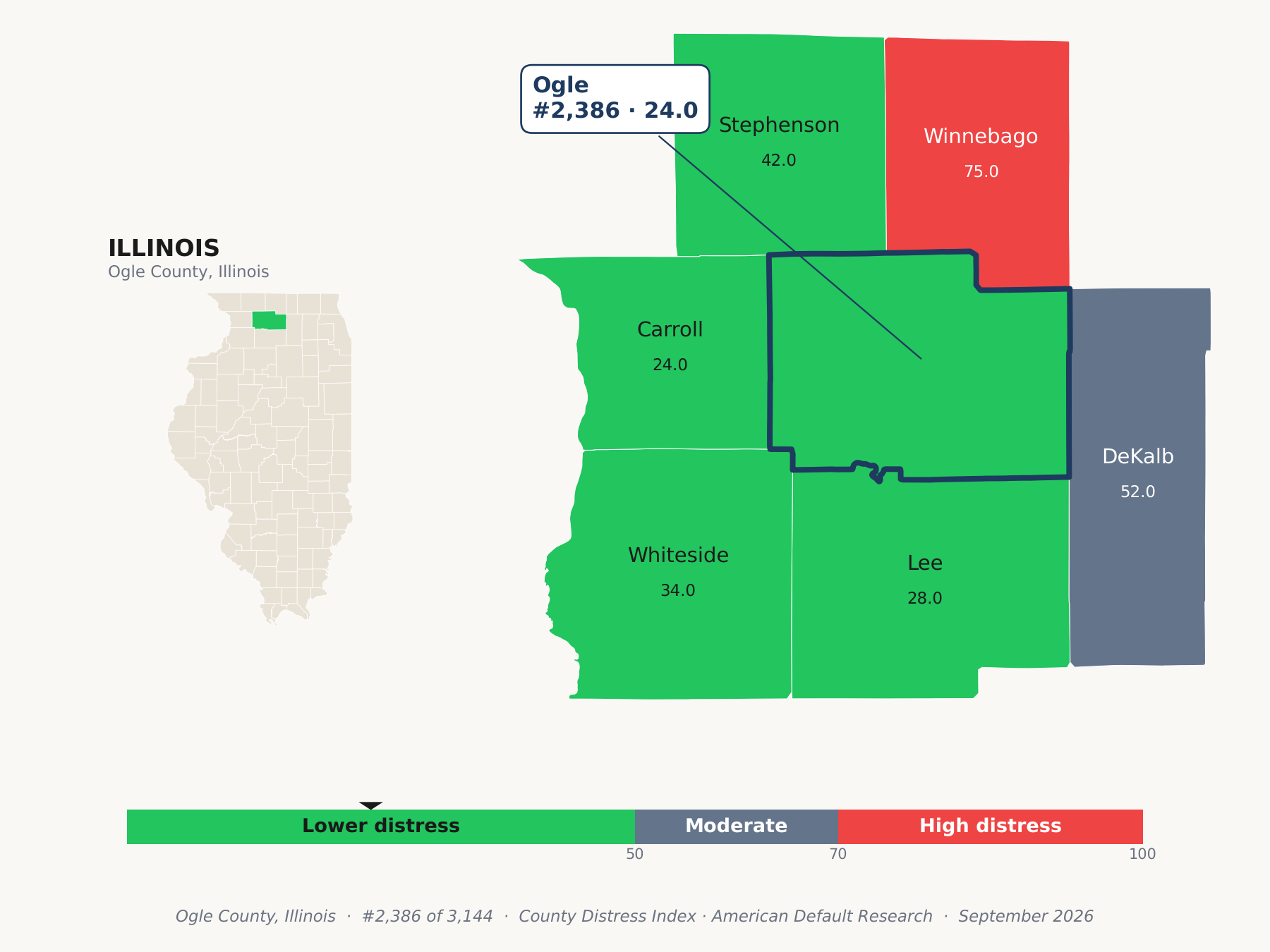County Distress Index cluster map. Ogle County, Illinois and its neighbors colored by county distress score label.