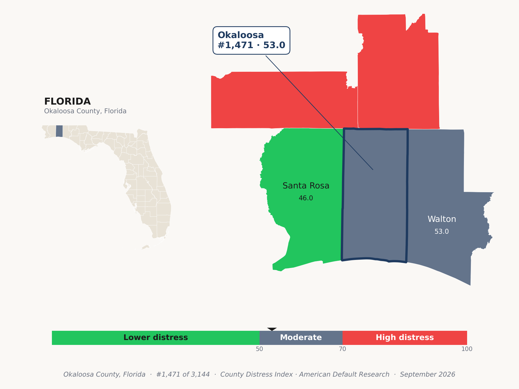 County Distress Index cluster map. Okaloosa County, Florida and its neighbors colored by county distress score label.