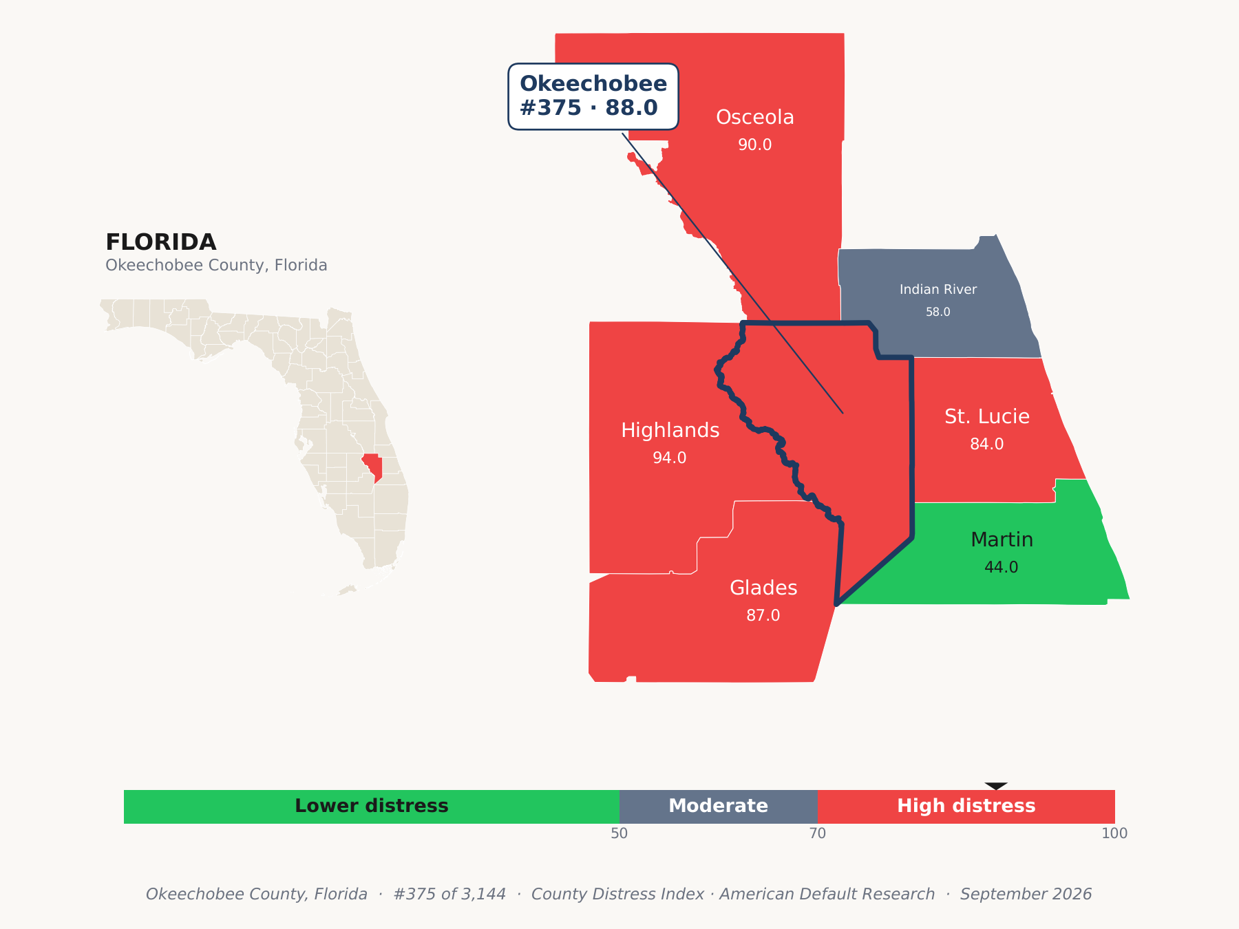 County Distress Index cluster map. Okeechobee County, Florida and its neighbors colored by county distress score label.