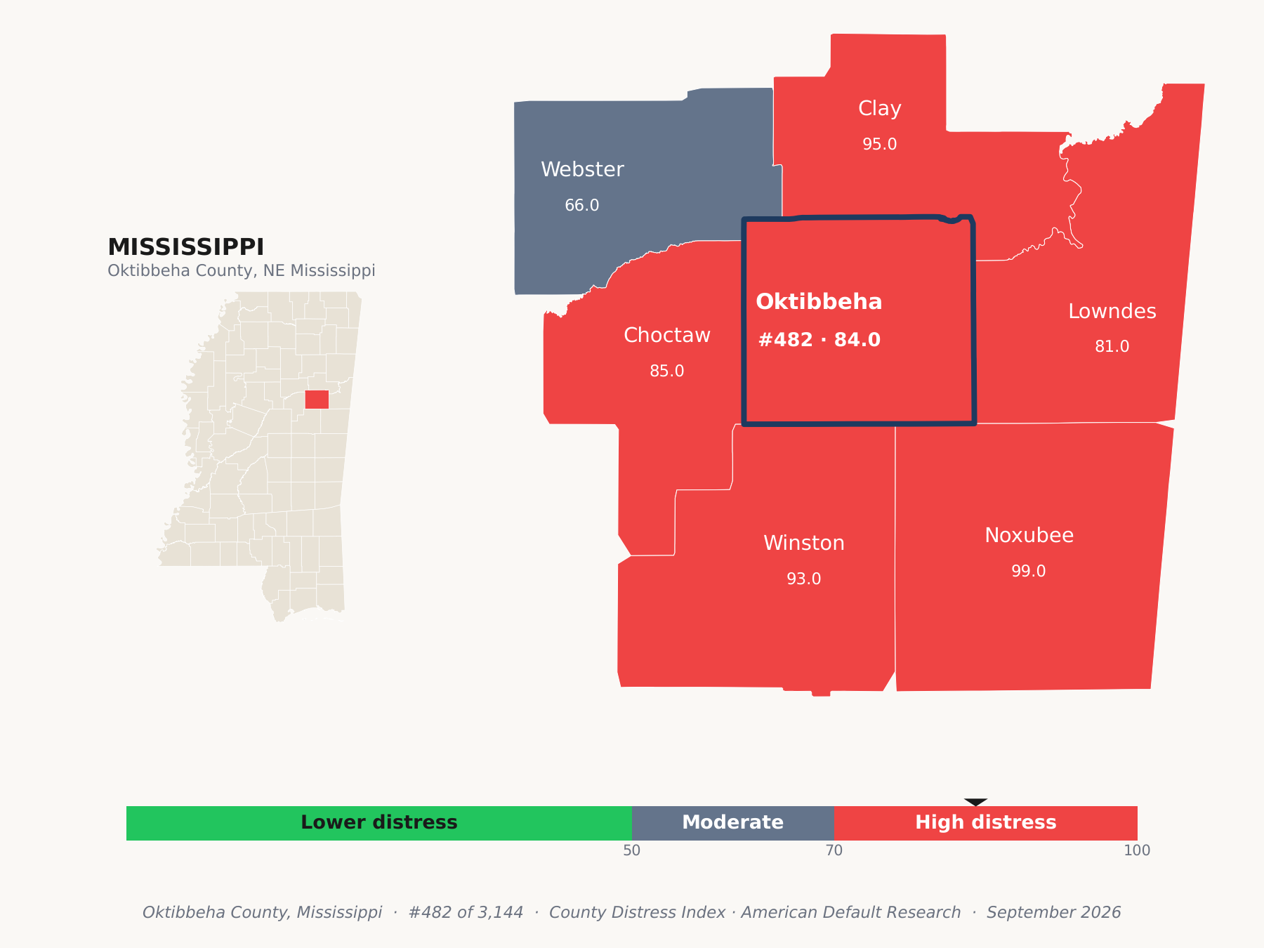 County Distress Index cluster map. Oktibbeha County, Mississippi and its neighbors colored by county distress score label.