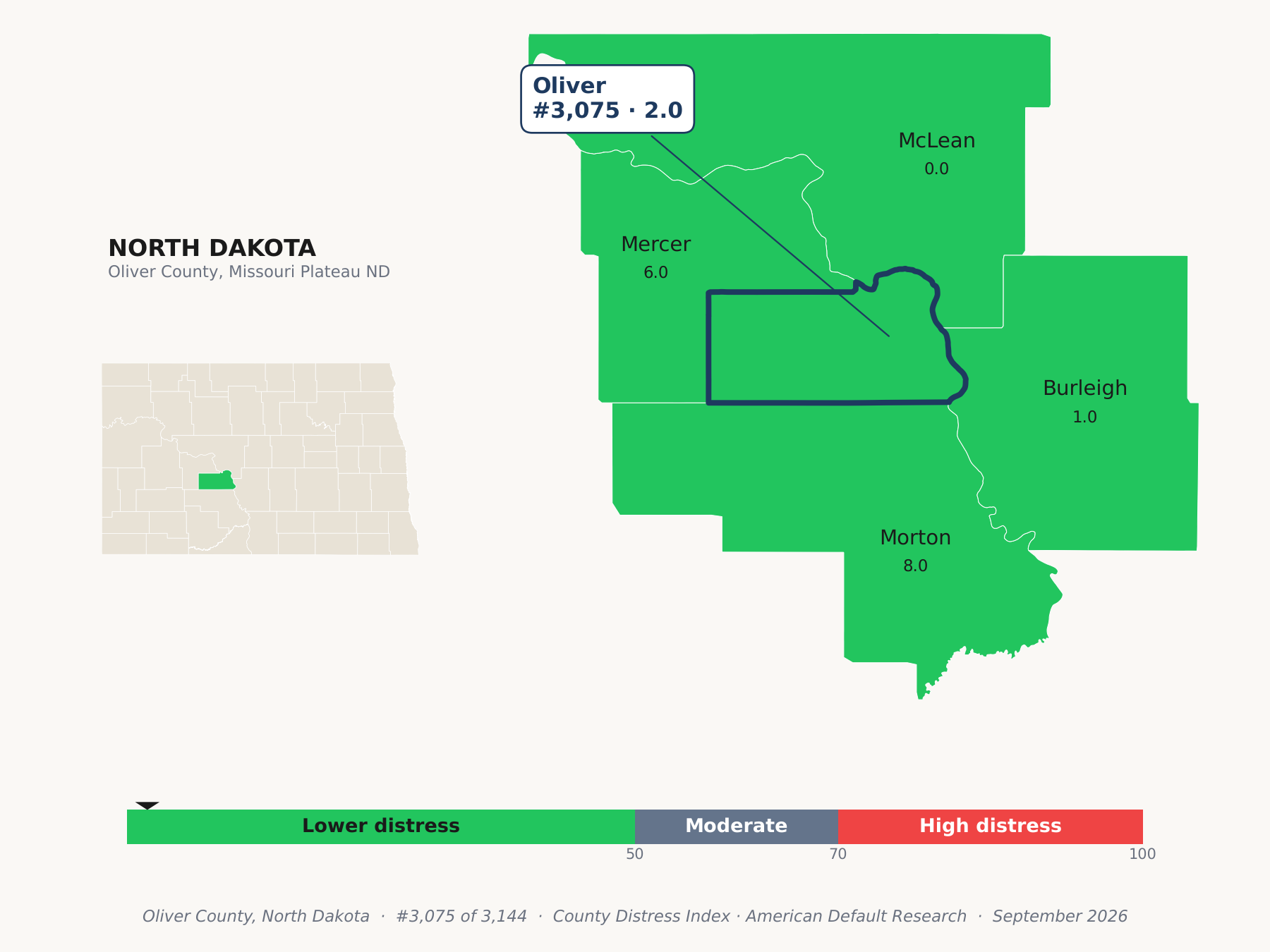 County Distress Index cluster map. Oliver County, North Dakota and its neighbors colored by county distress score label.