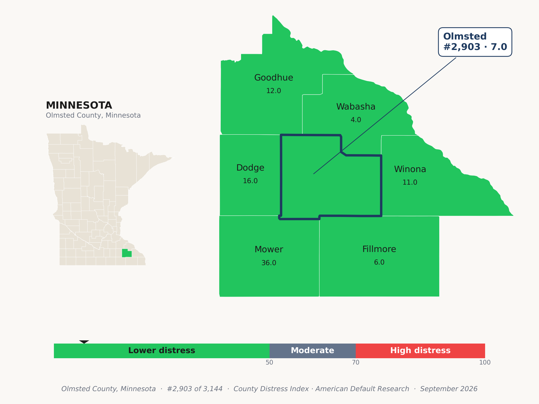 County Distress Index cluster map. Olmsted County, Minnesota and its neighbors colored by county distress score label.