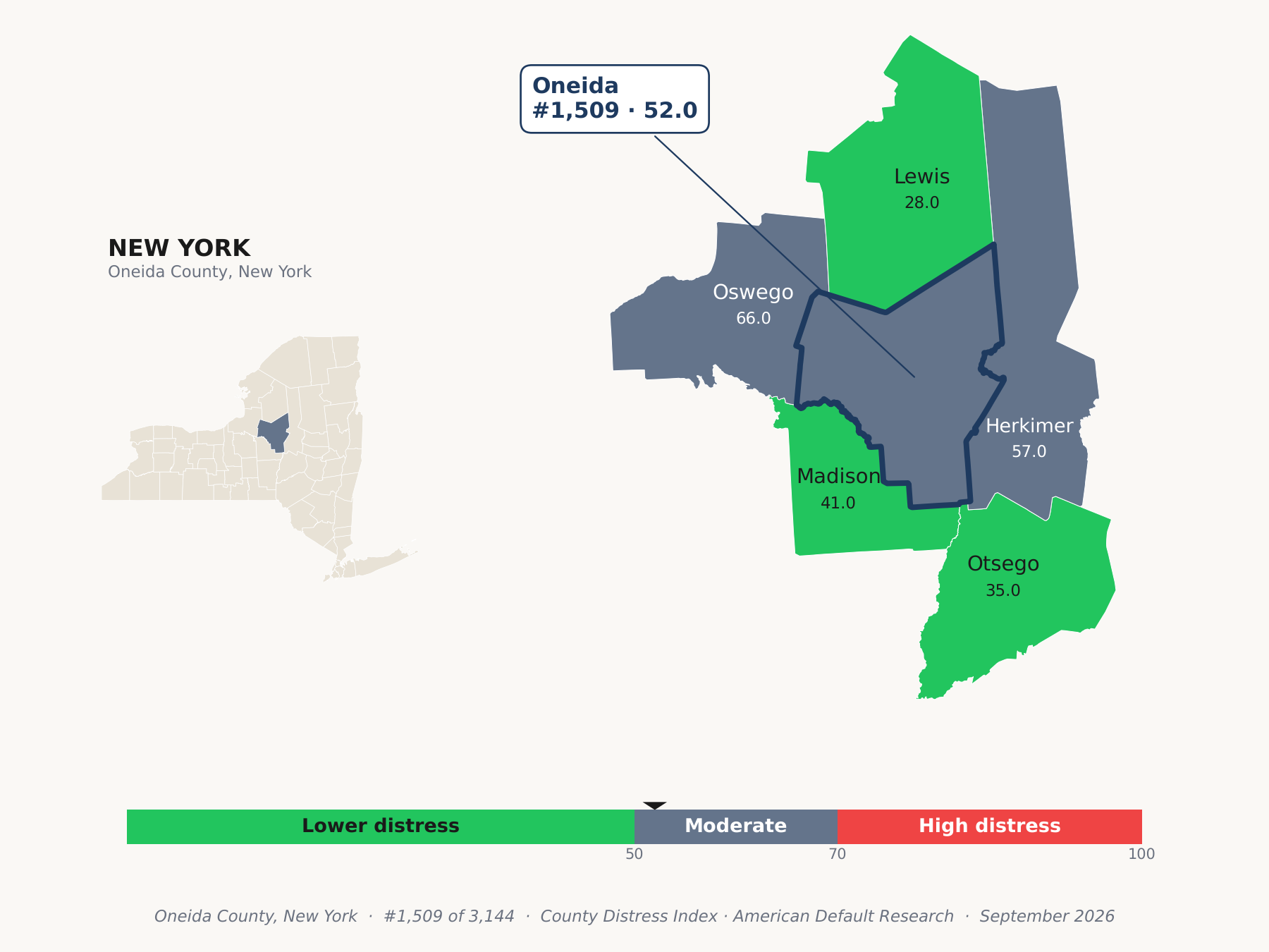 County Distress Index cluster map. Oneida County, New York and its neighbors colored by county distress score label.