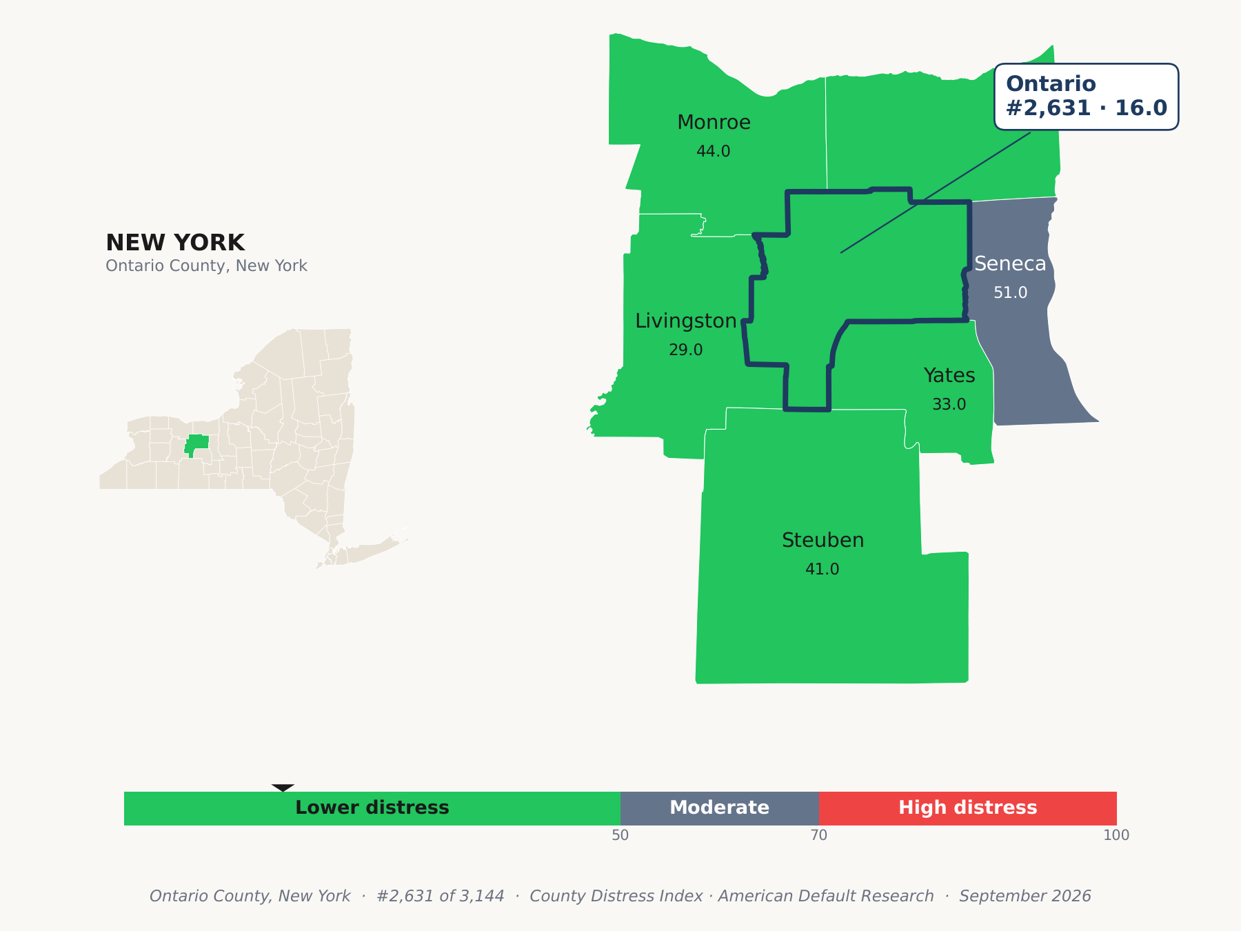 County Distress Index cluster map. Ontario County, New York and its neighbors colored by county distress score label.