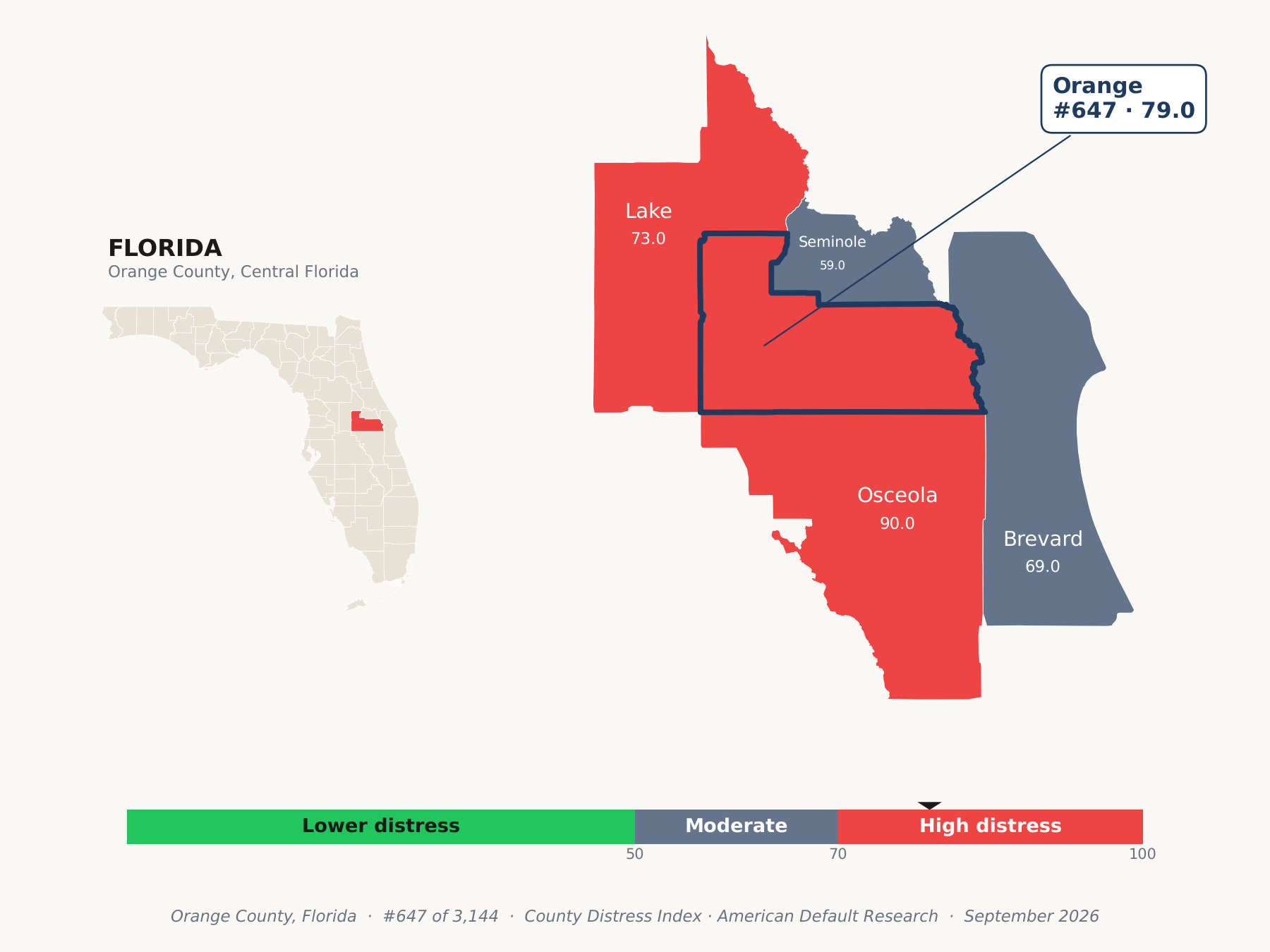 County Distress Index cluster map. Orange County, Florida and its neighbors colored by county distress score label.