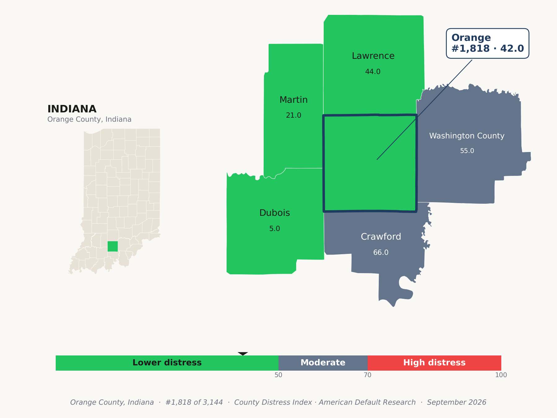 County Distress Index cluster map. Orange County, Indiana and its neighbors colored by county distress score label.