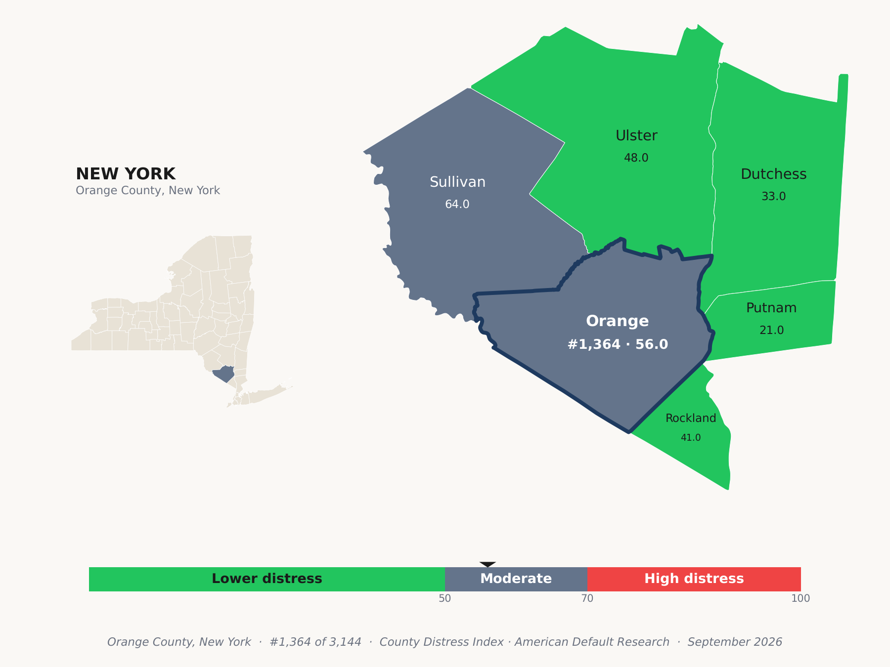 County Distress Index cluster map. Orange County, New York and its neighbors colored by county distress score label.