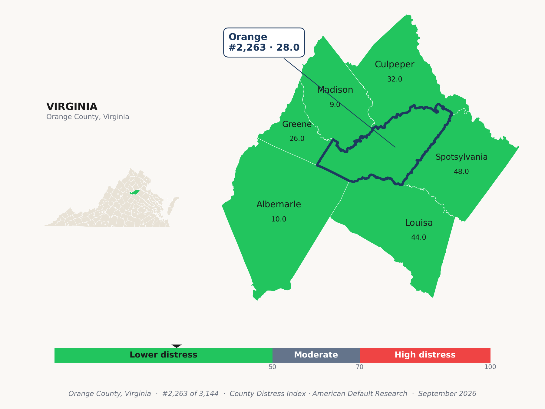 County Distress Index cluster map. Orange County, Virginia and its neighbors colored by county distress score label.