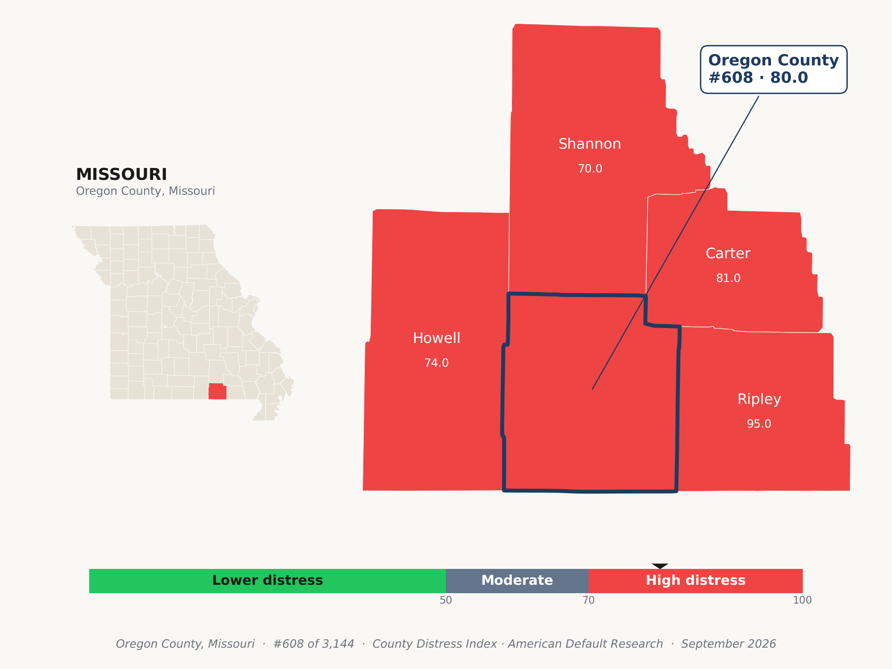 County Distress Index cluster map. Oregon County, Missouri and its neighbors colored by county distress score label.