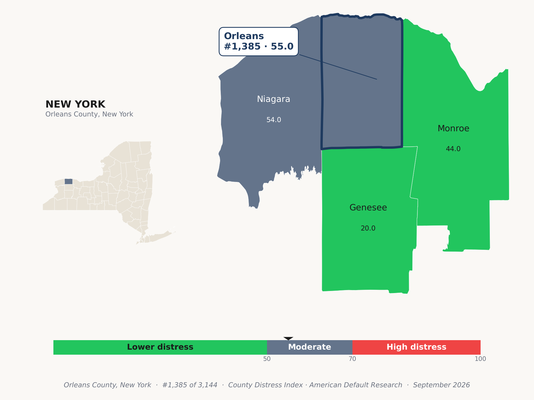 County Distress Index cluster map. Orleans County, New York and its neighbors colored by county distress score label.