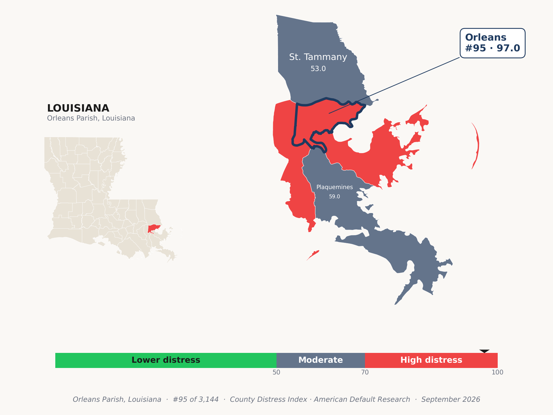 County Distress Index cluster map. Orleans Parish, Louisiana and its neighbors colored by county distress score label.