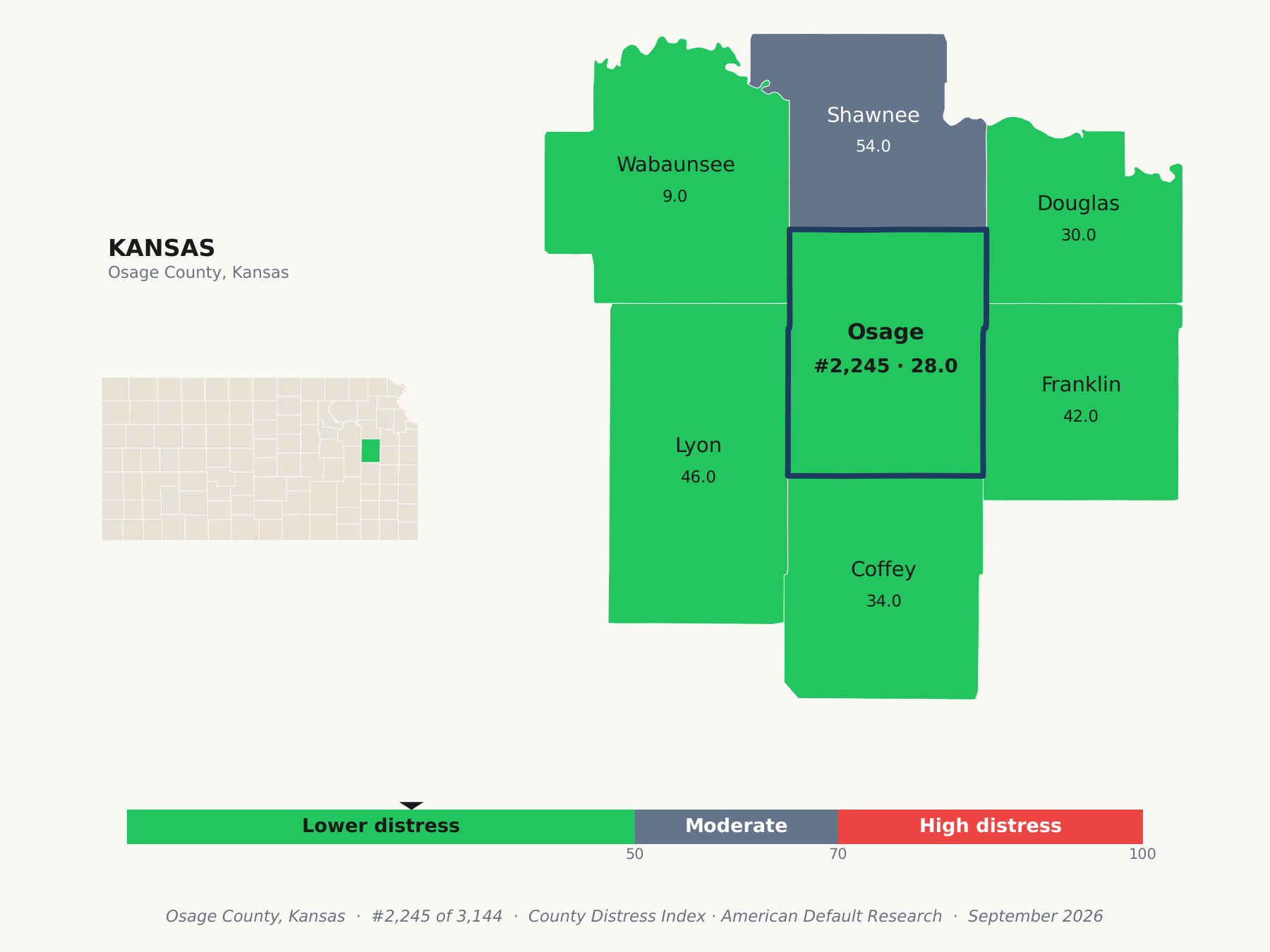 County Distress Index cluster map. Osage County, Kansas and its neighbors colored by county distress score label.