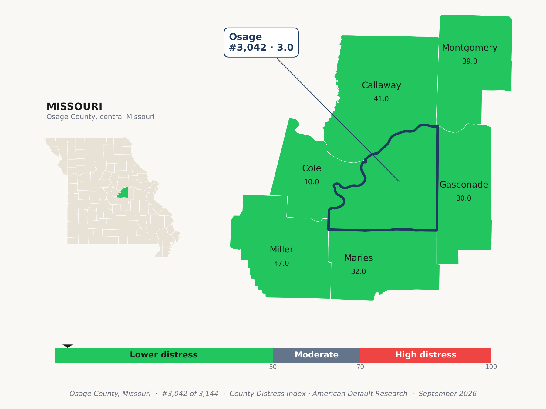 County Distress Index cluster map. Osage County, Missouri and its neighbors colored by county distress score label.