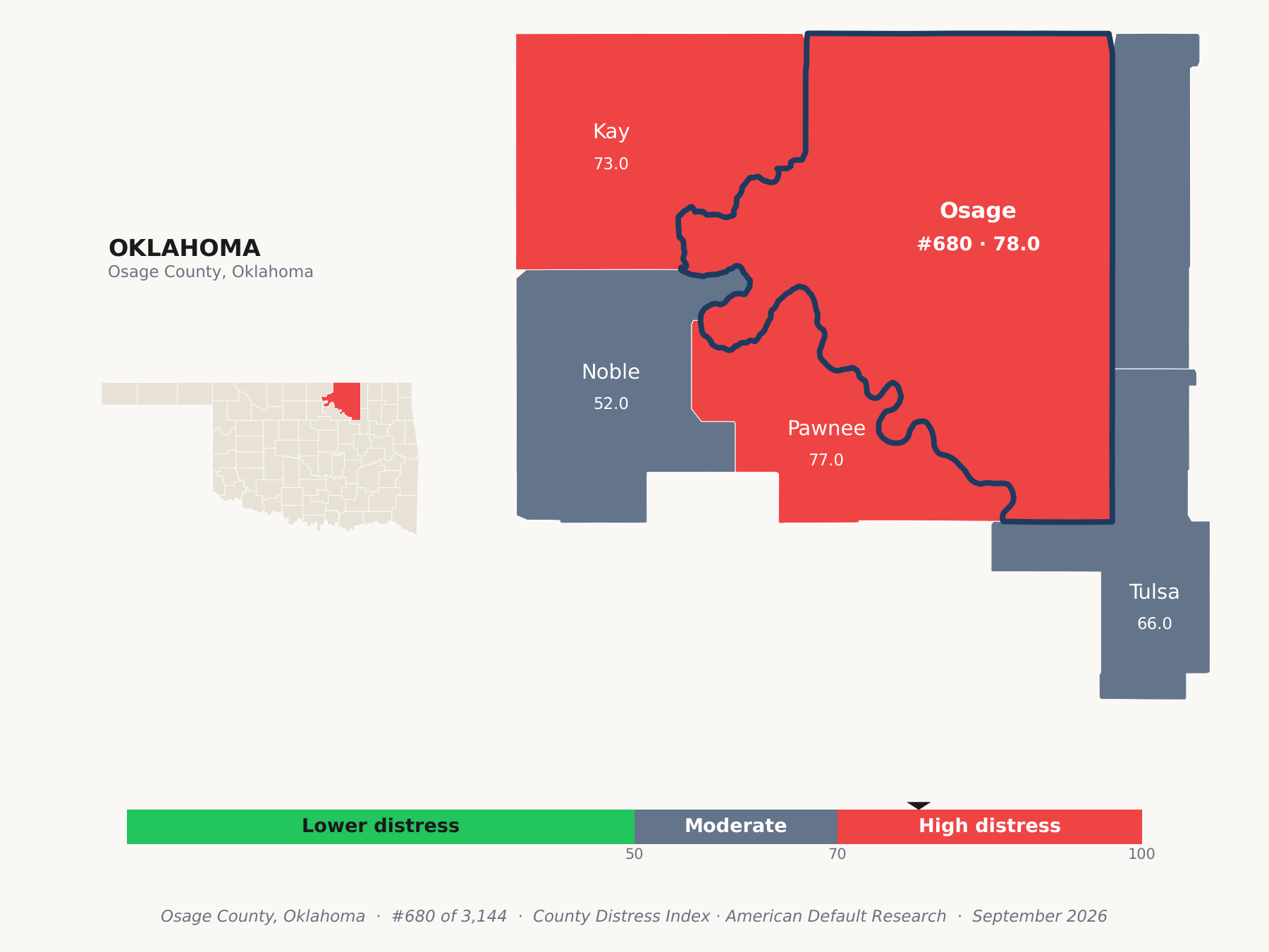 County Distress Index cluster map. Osage County, Oklahoma and its neighbors colored by county distress score label.